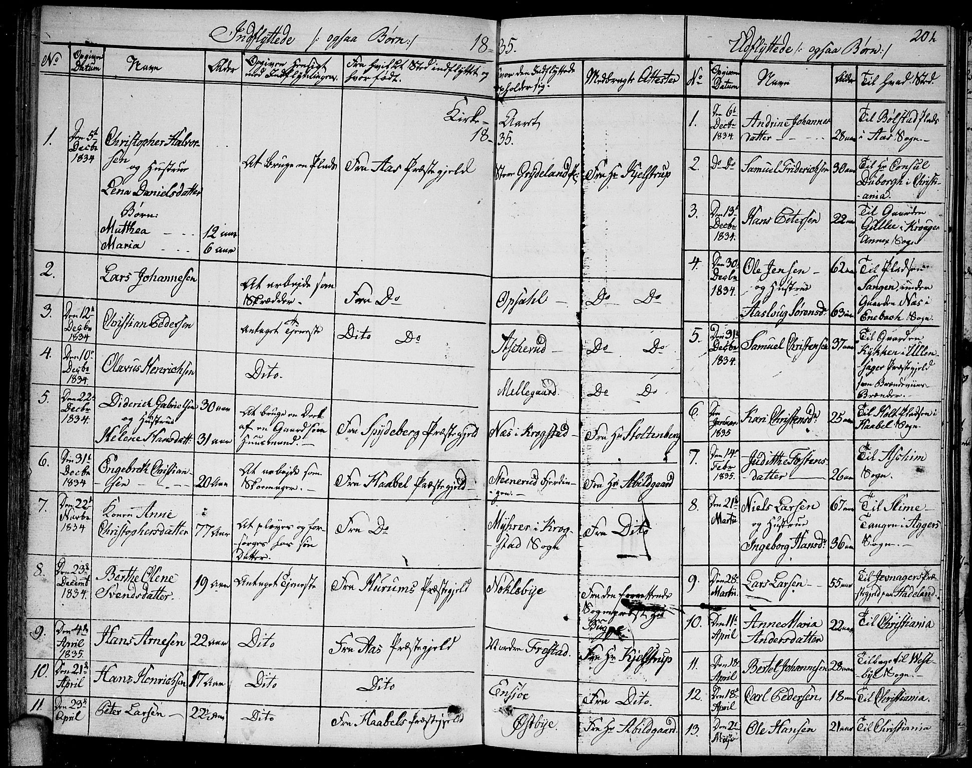 Kråkstad prestekontor Kirkebøker, SAO/A-10125a/F/Fa/L0004: Parish register (official) no. I 4, 1825-1837, p. 201