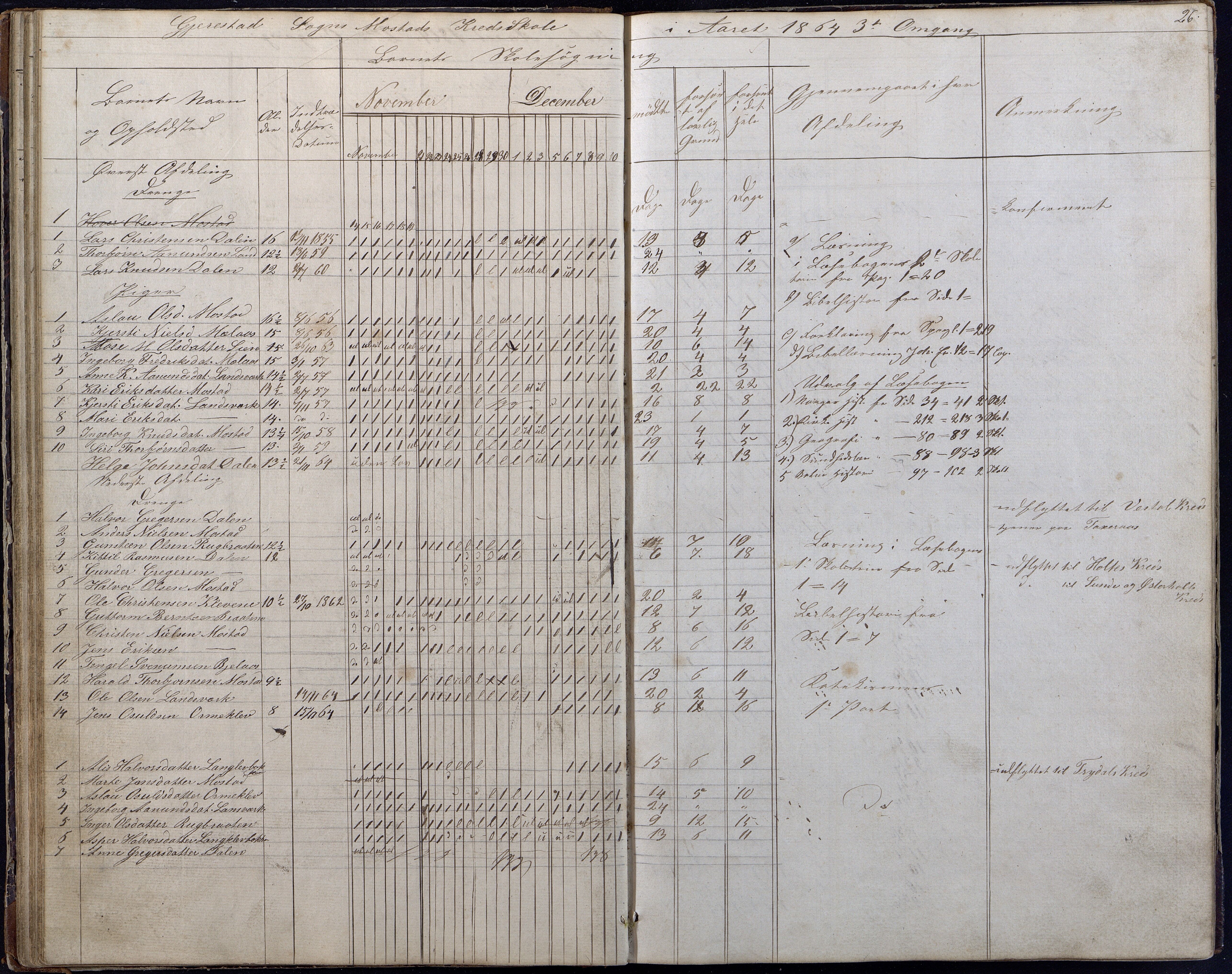 Gjerstad Kommune, Gjerstad Skole, AAKS/KA0911-550a/F01/L0006: Dagbok, 1859-1876, p. 26