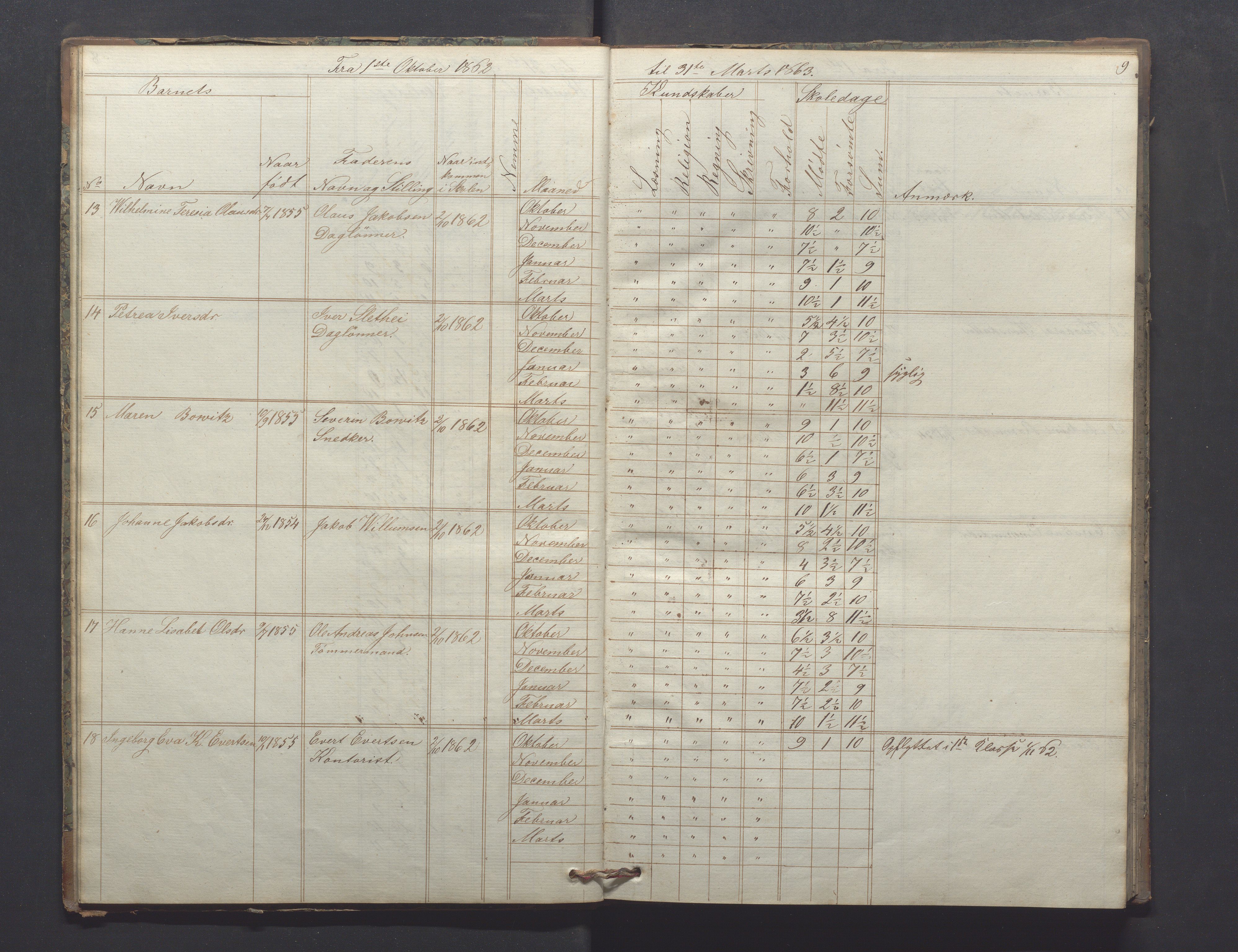 Egersund kommune (Ladested) - Egersund almueskole/folkeskole, IKAR/K-100521/H/L0009: Skoleprotokoll - Almueskolen, hjelpeklasse, 1862-1868, p. 9