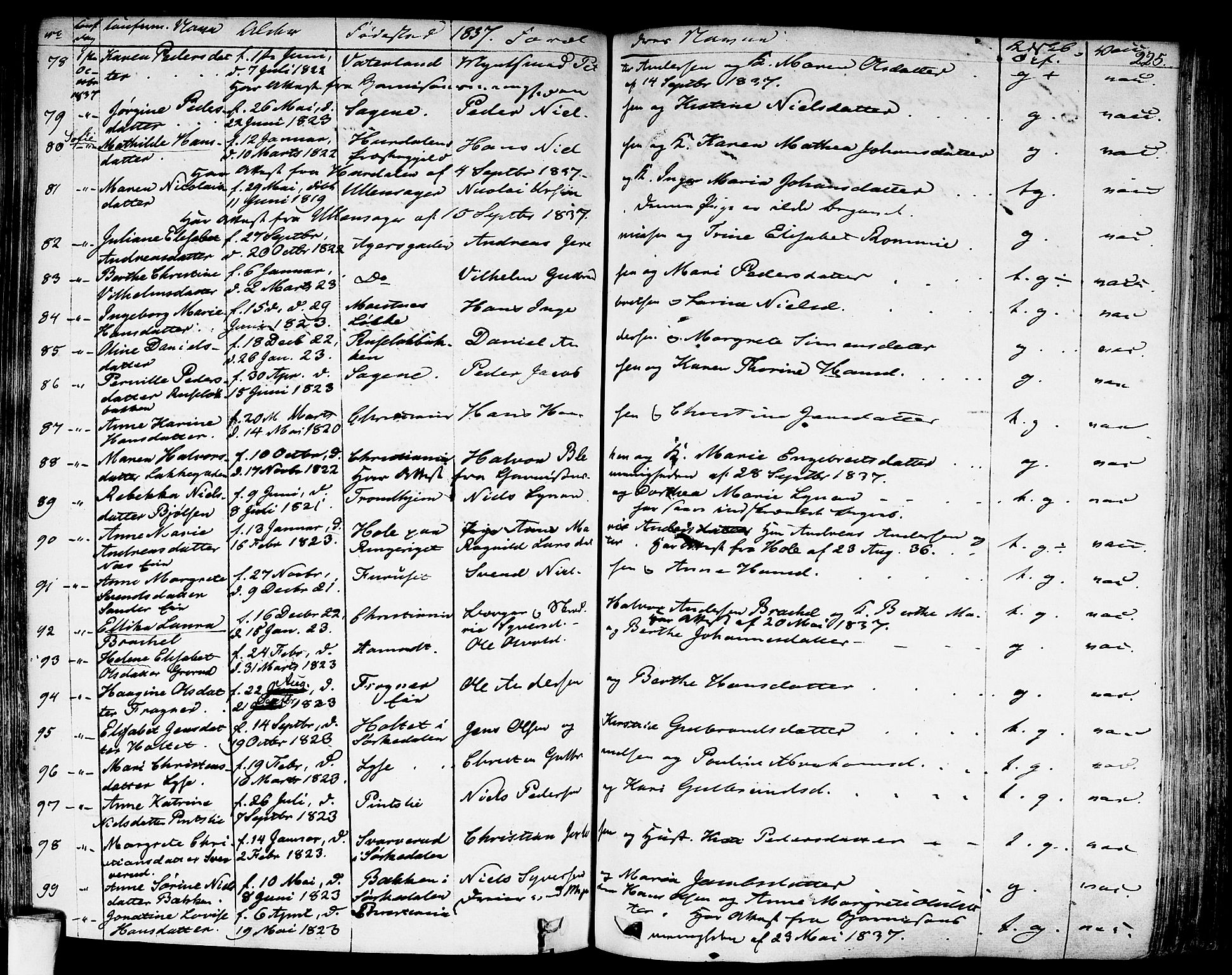 Aker prestekontor kirkebøker, SAO/A-10861/F/L0018: Parish register (official) no. 17, 1829-1852, p. 225