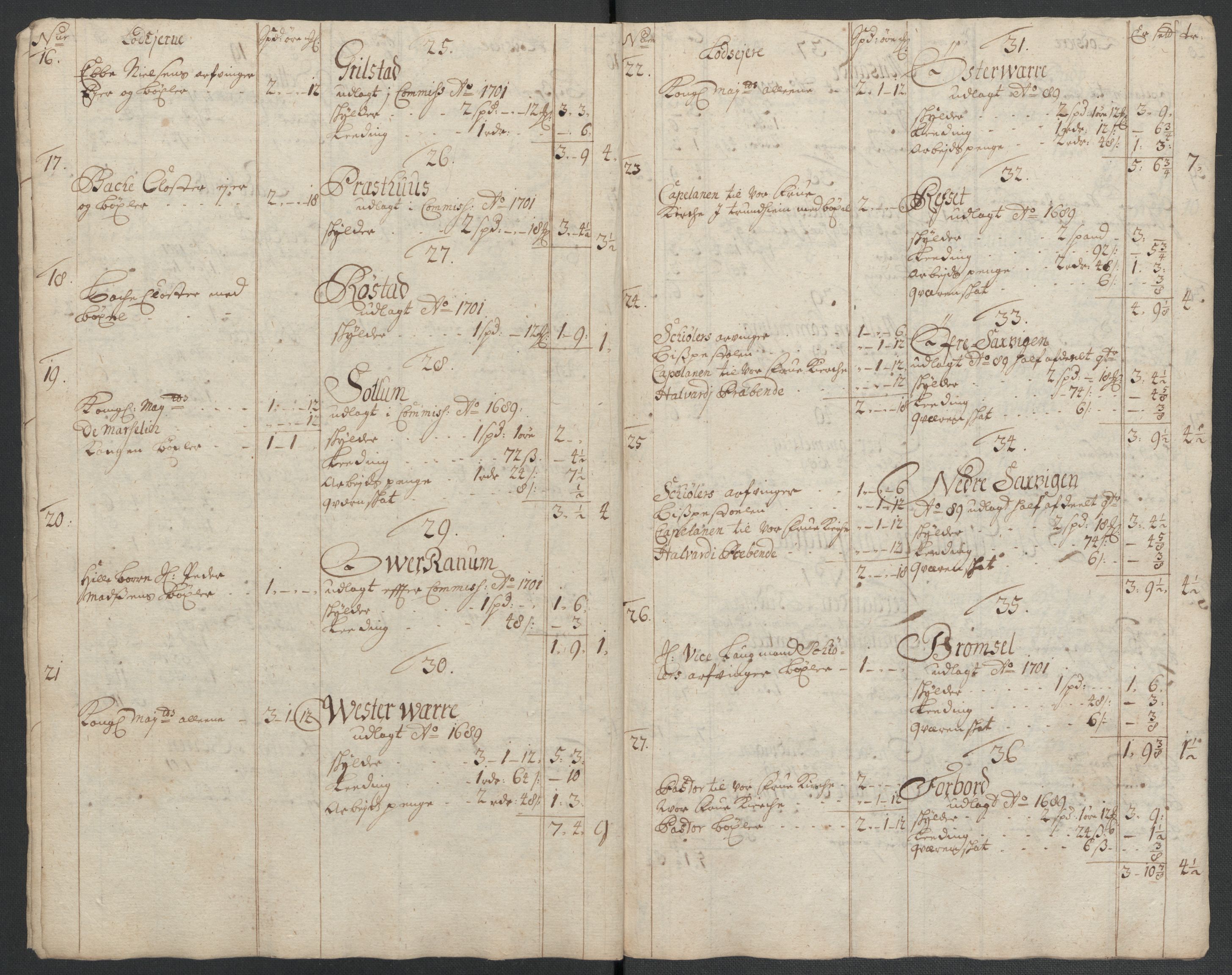 Rentekammeret inntil 1814, Reviderte regnskaper, Fogderegnskap, AV/RA-EA-4092/R61/L4109: Fogderegnskap Strinda og Selbu, 1704-1706, p. 424