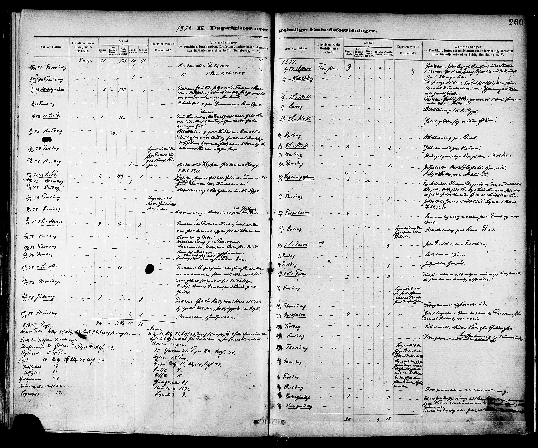 Ministerialprotokoller, klokkerbøker og fødselsregistre - Nord-Trøndelag, SAT/A-1458/713/L0120: Parish register (official) no. 713A09, 1878-1887, p. 260