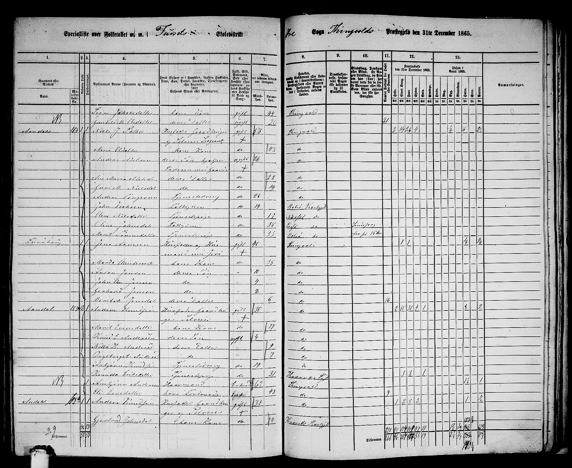 RA, 1865 census for Tingvoll, 1865, p. 218