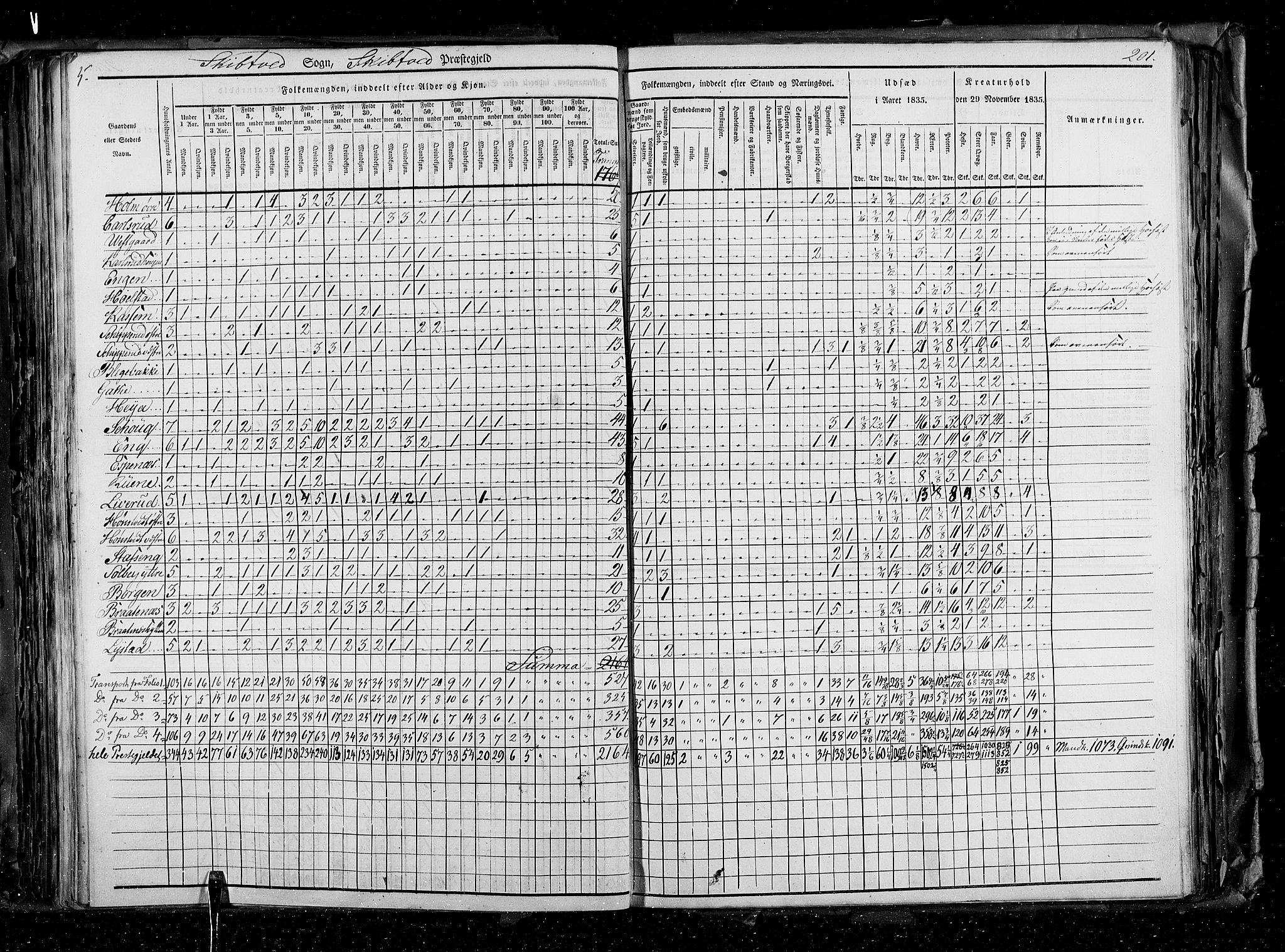 RA, Census 1835, vol. 2: Akershus amt og Smålenenes amt, 1835, p. 201