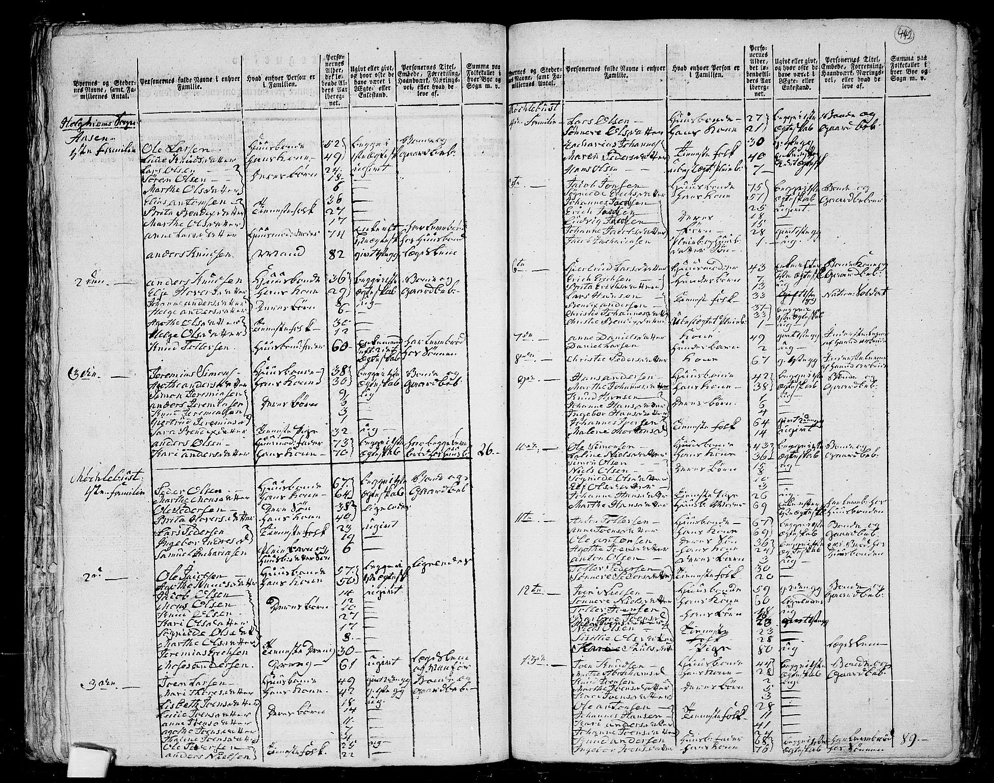 RA, 1801 census for 1431P Jølster, 1801, p. 441b-442a
