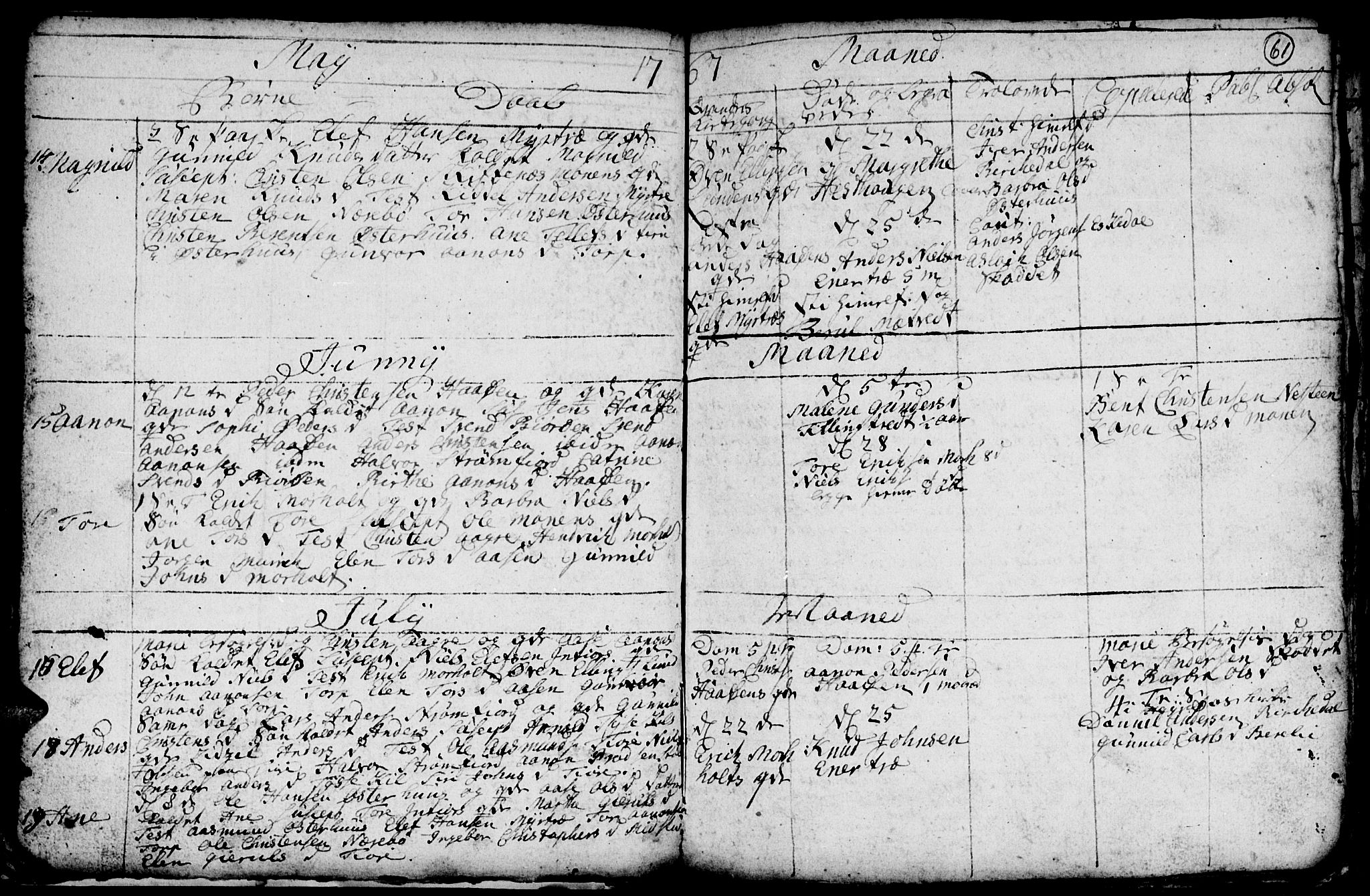 Hommedal sokneprestkontor, AV/SAK-1111-0023/F/Fb/Fbb/L0001: Parish register (copy) no. B 1, 1753-1791, p. 61