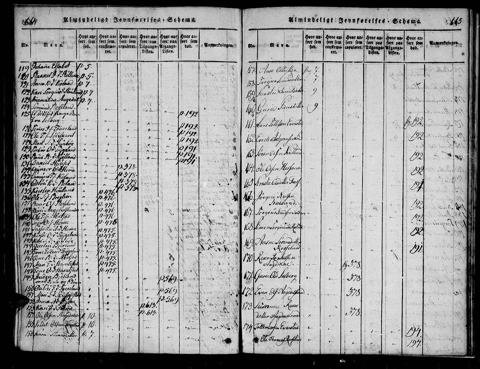 Bjelland sokneprestkontor, AV/SAK-1111-0005/F/Fa/Faa/L0002: Parish register (official) no. A 2, 1816-1866, p. 664-665