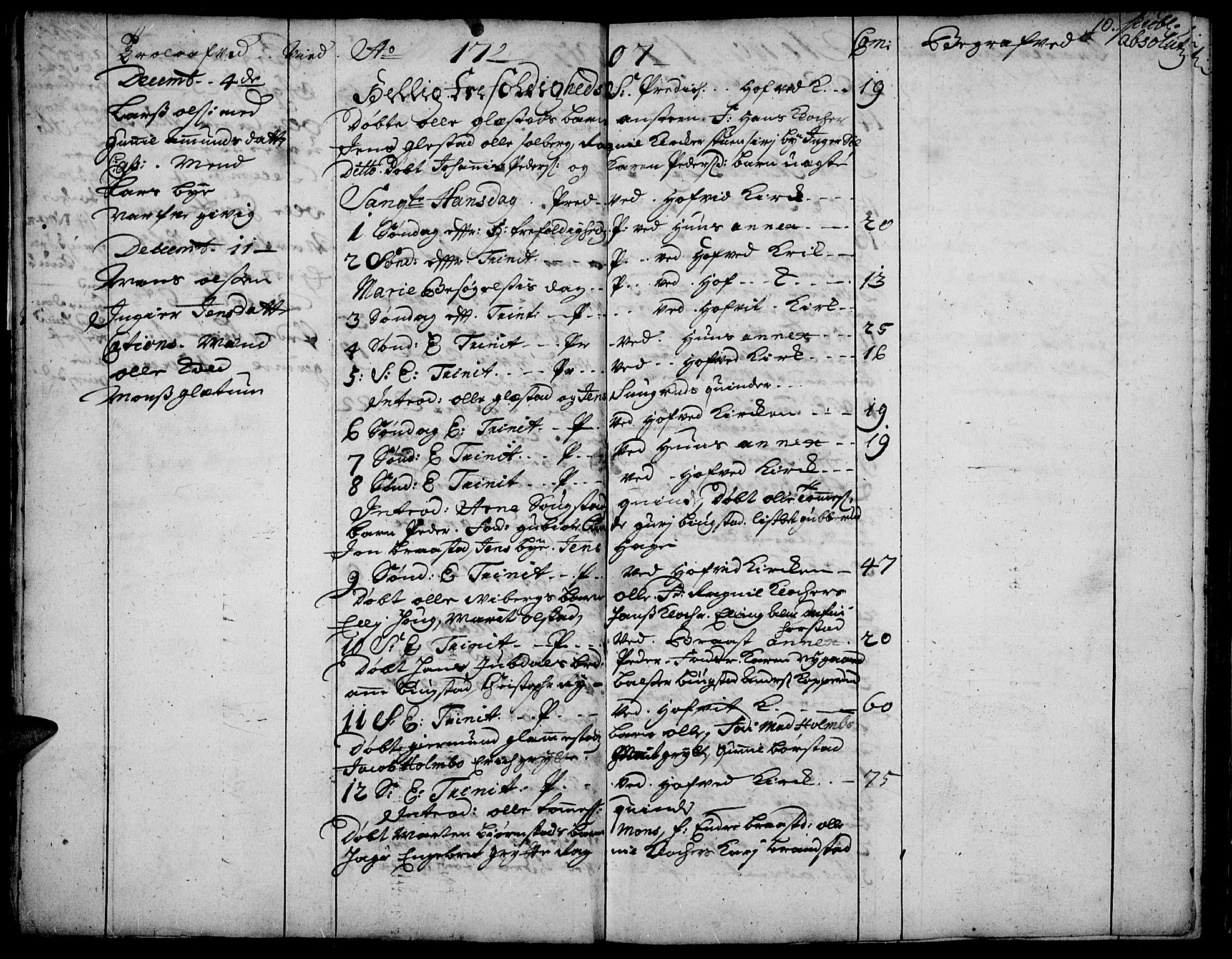 Vardal prestekontor, AV/SAH-PREST-100/H/Ha/Haa/L0001: Parish register (official) no. 1, 1706-1748, p. 10