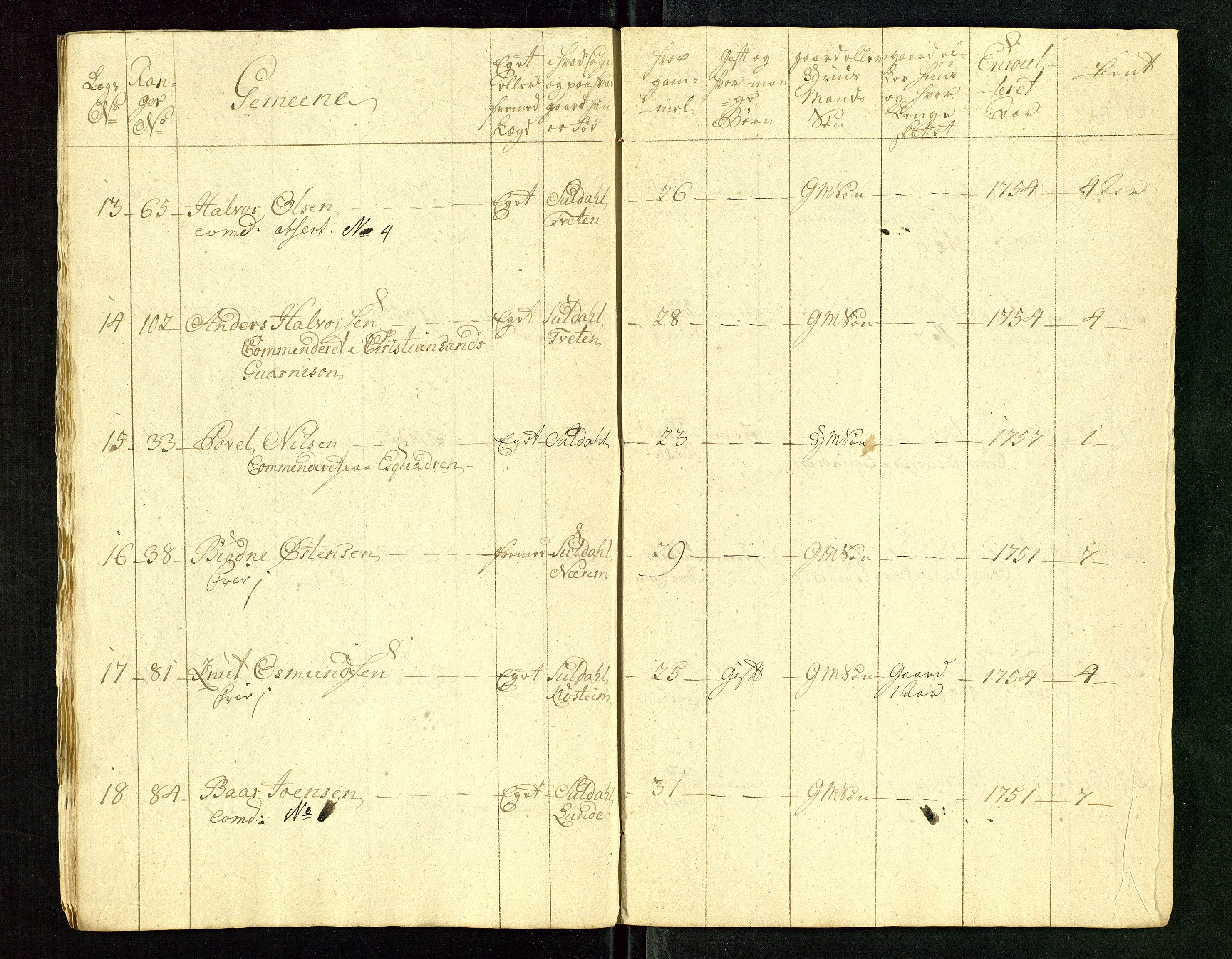 Fylkesmannen i Rogaland, AV/SAST-A-101928/99/3/325/325CA/L0015: MILITÆRE MANNTALL/LEGDSRULLER: RYFYLKE, JÆREN OG DALANE FOGDERI, 2.WESTERLENSKE REGIMENT, LENSMANNSMANNTALL JÆREN, 1754-1759