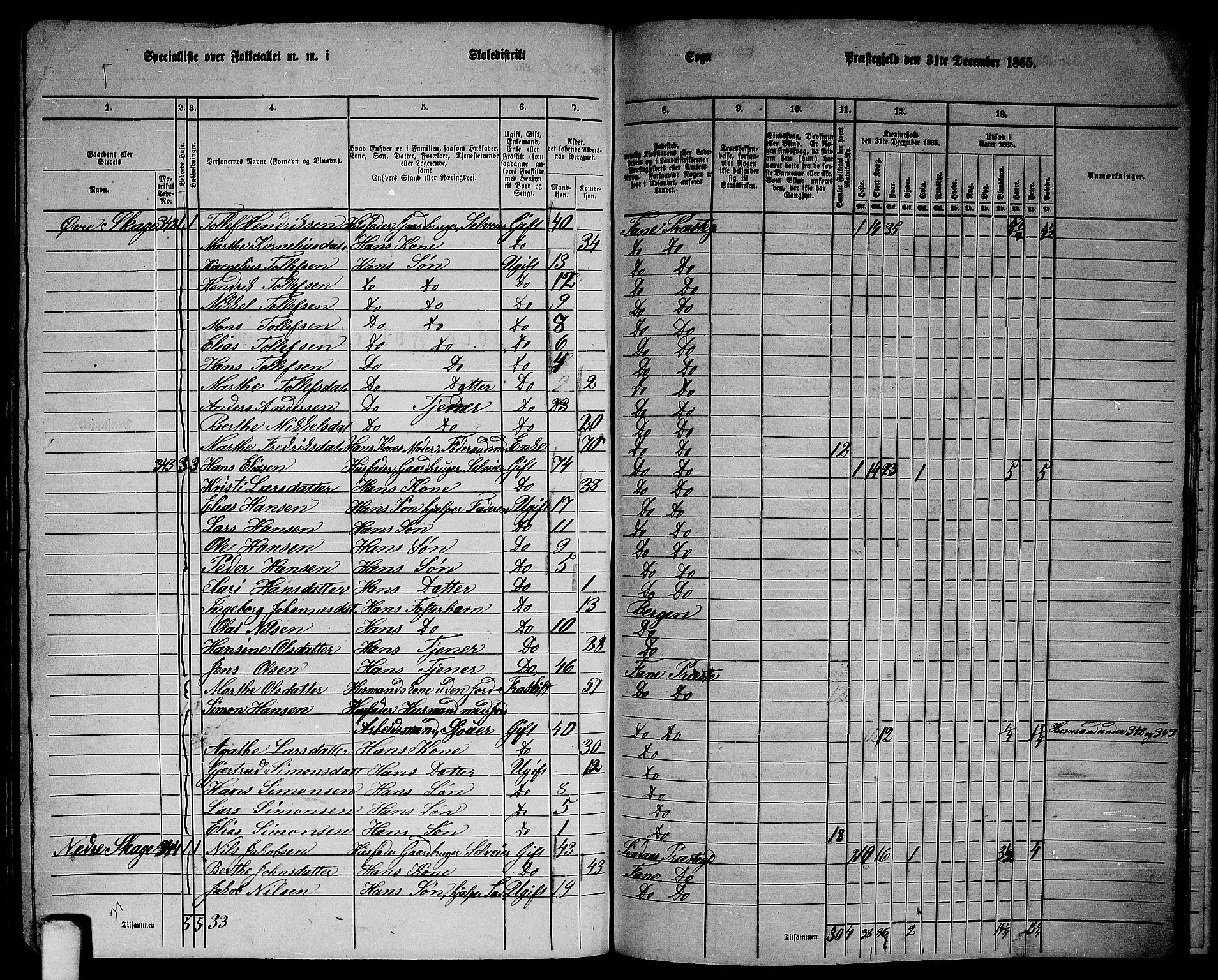 RA, 1865 census for Fana, 1865, p. 147