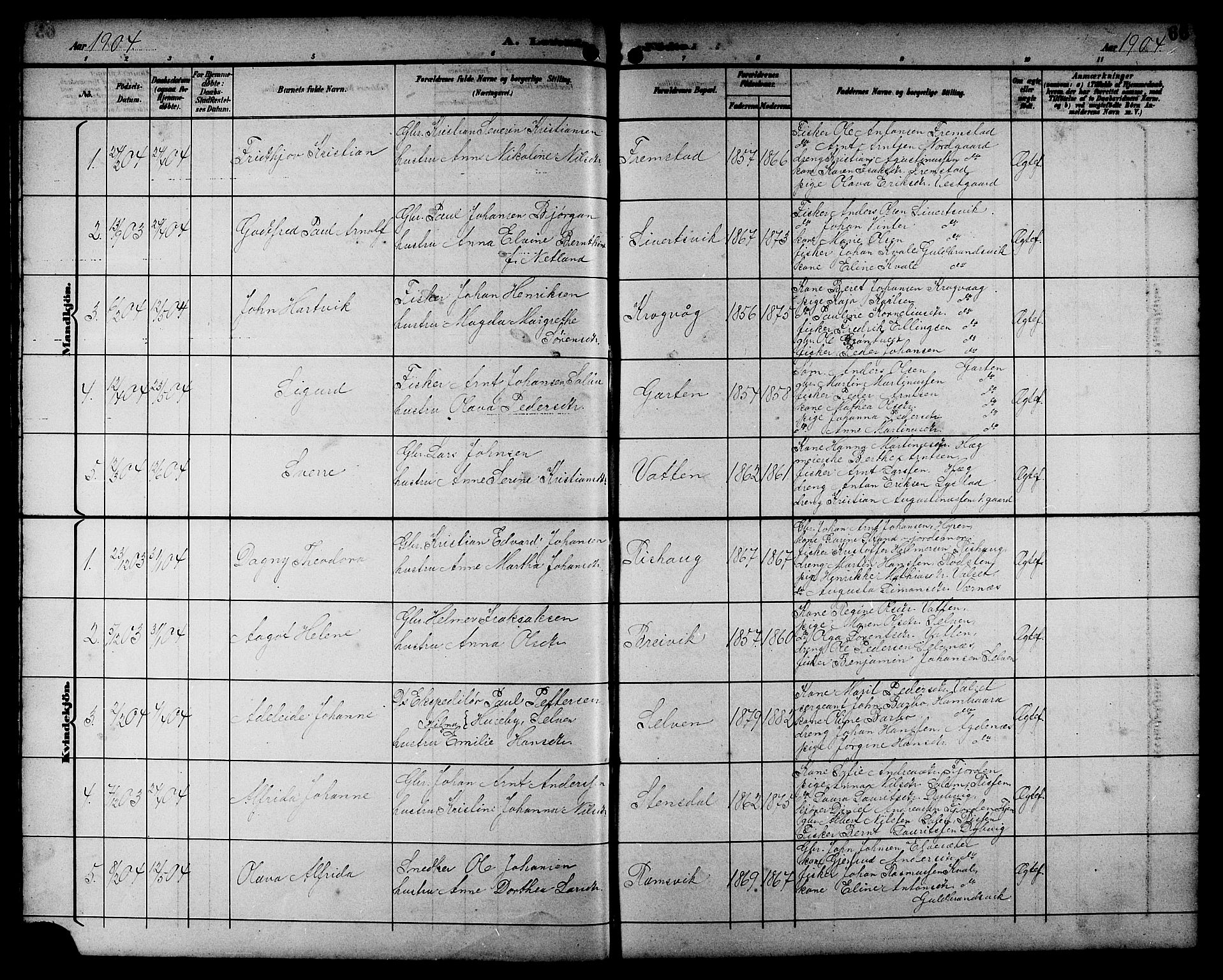 Ministerialprotokoller, klokkerbøker og fødselsregistre - Sør-Trøndelag, SAT/A-1456/662/L0757: Parish register (copy) no. 662C02, 1892-1918, p. 66