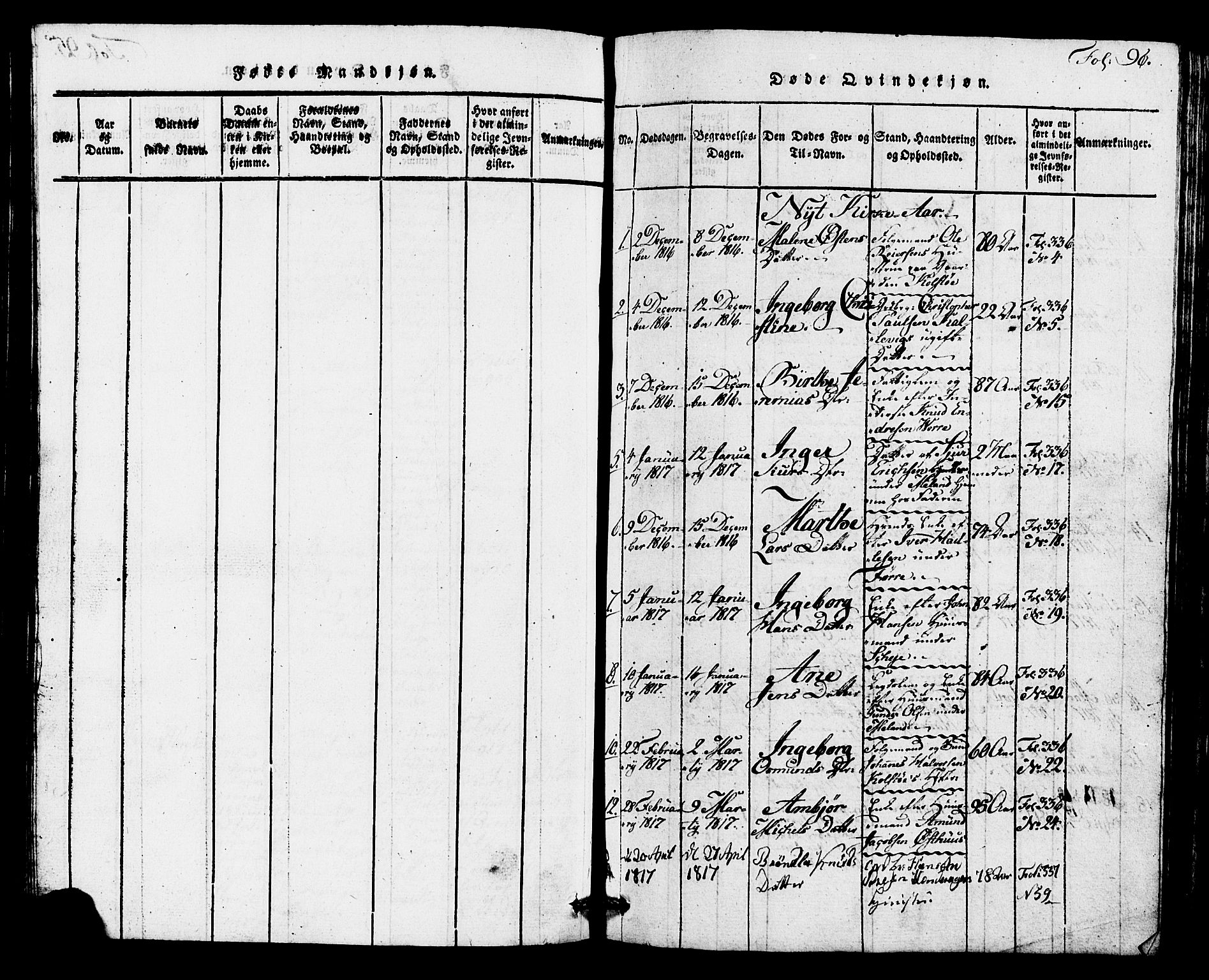 Avaldsnes sokneprestkontor, SAST/A -101851/H/Ha/Hab/L0001: Parish register (copy) no. B 1, 1816-1825, p. 96