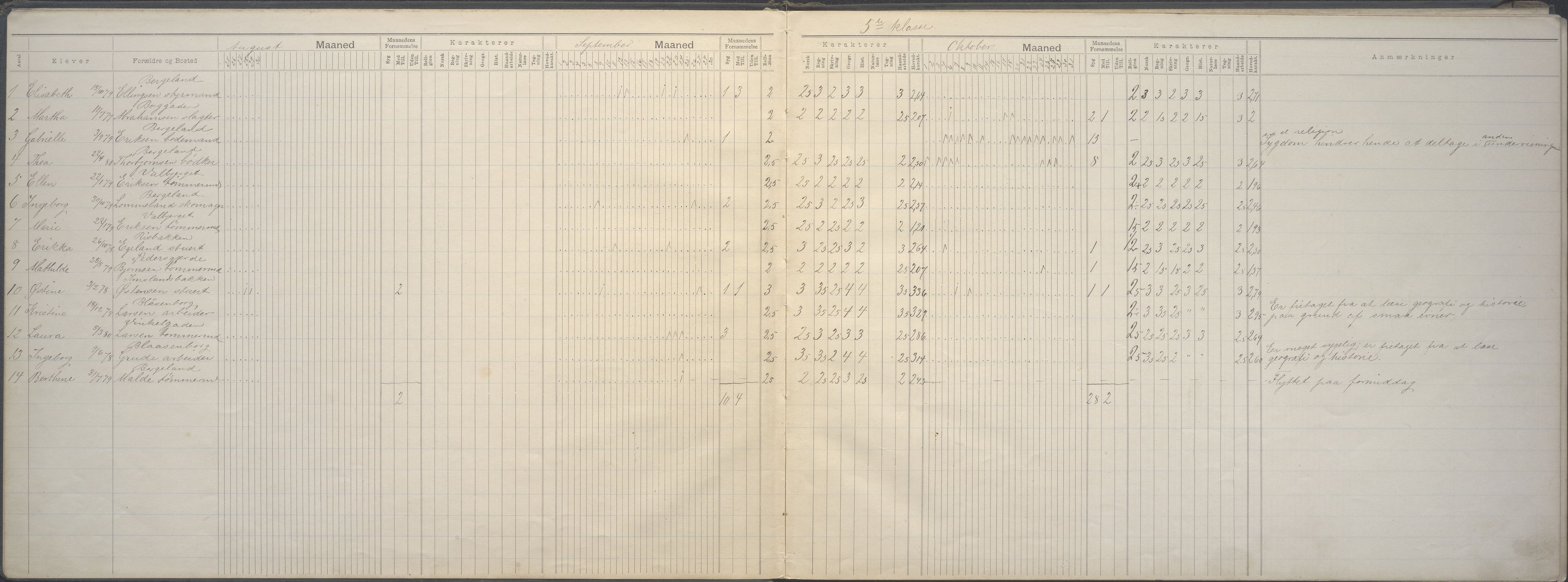 A-0504. Stavanger kommune. Petri skole, BYST/A-0504/G/Ga/L0021: Klassedagbok, 1890-1897