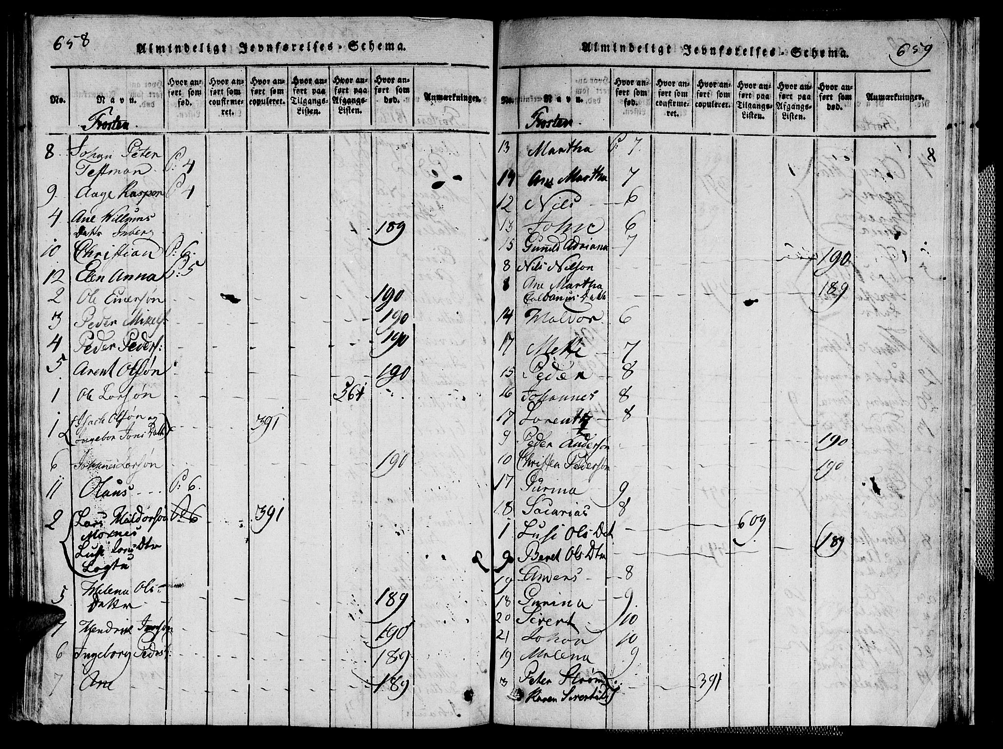 Ministerialprotokoller, klokkerbøker og fødselsregistre - Nord-Trøndelag, SAT/A-1458/713/L0112: Parish register (official) no. 713A04 /1, 1817-1827, p. 658-659