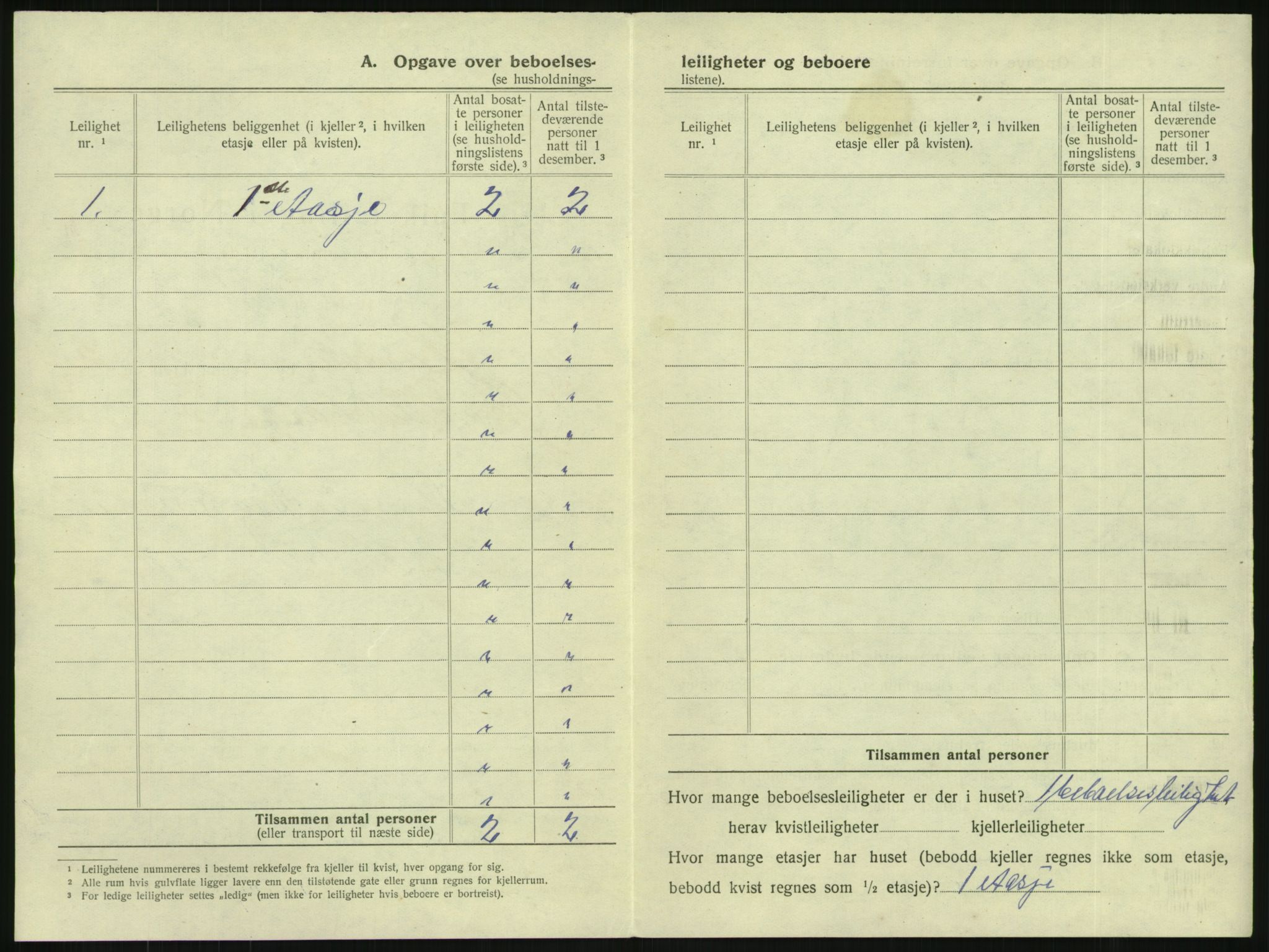 SAKO, 1920 census for Larvik, 1920, p. 569