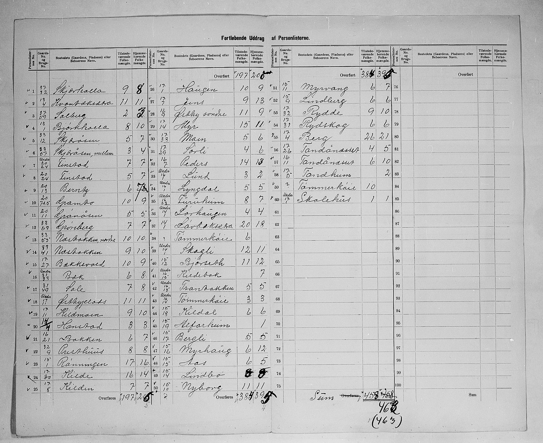 SAH, 1900 census for Trysil, 1900, p. 35