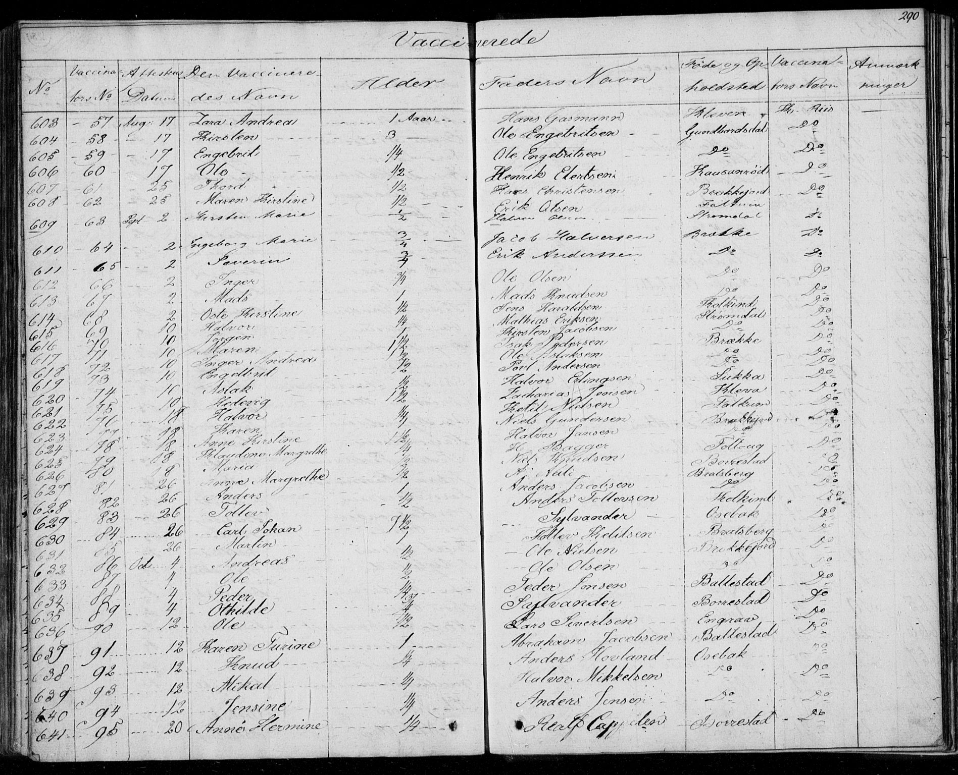 Gjerpen kirkebøker, AV/SAKO-A-265/F/Fa/L0006: Parish register (official) no. I 6, 1829-1834, p. 290