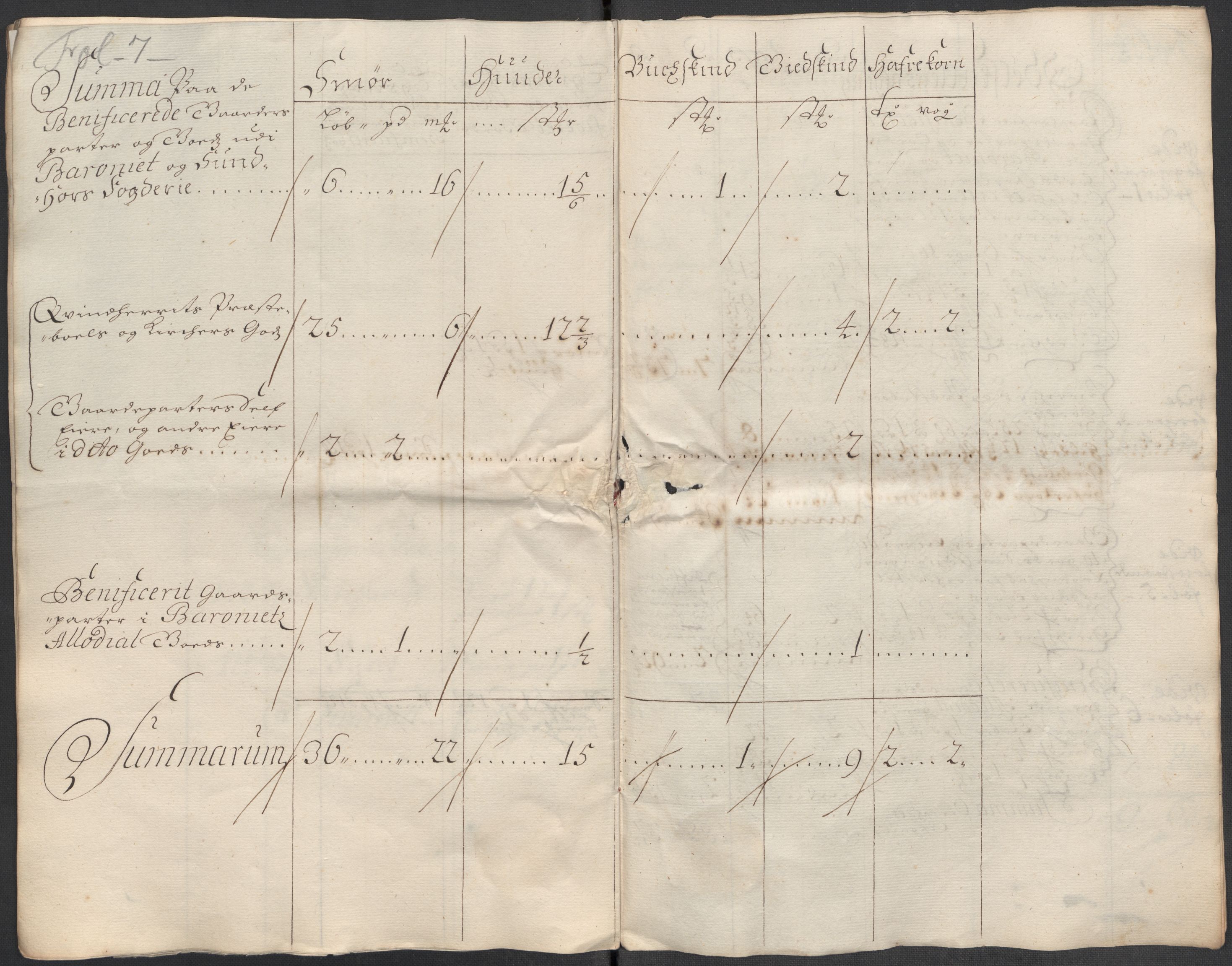 Rentekammeret inntil 1814, Reviderte regnskaper, Fogderegnskap, AV/RA-EA-4092/R49/L3139: Fogderegnskap Rosendal Baroni, 1715-1717, p. 79