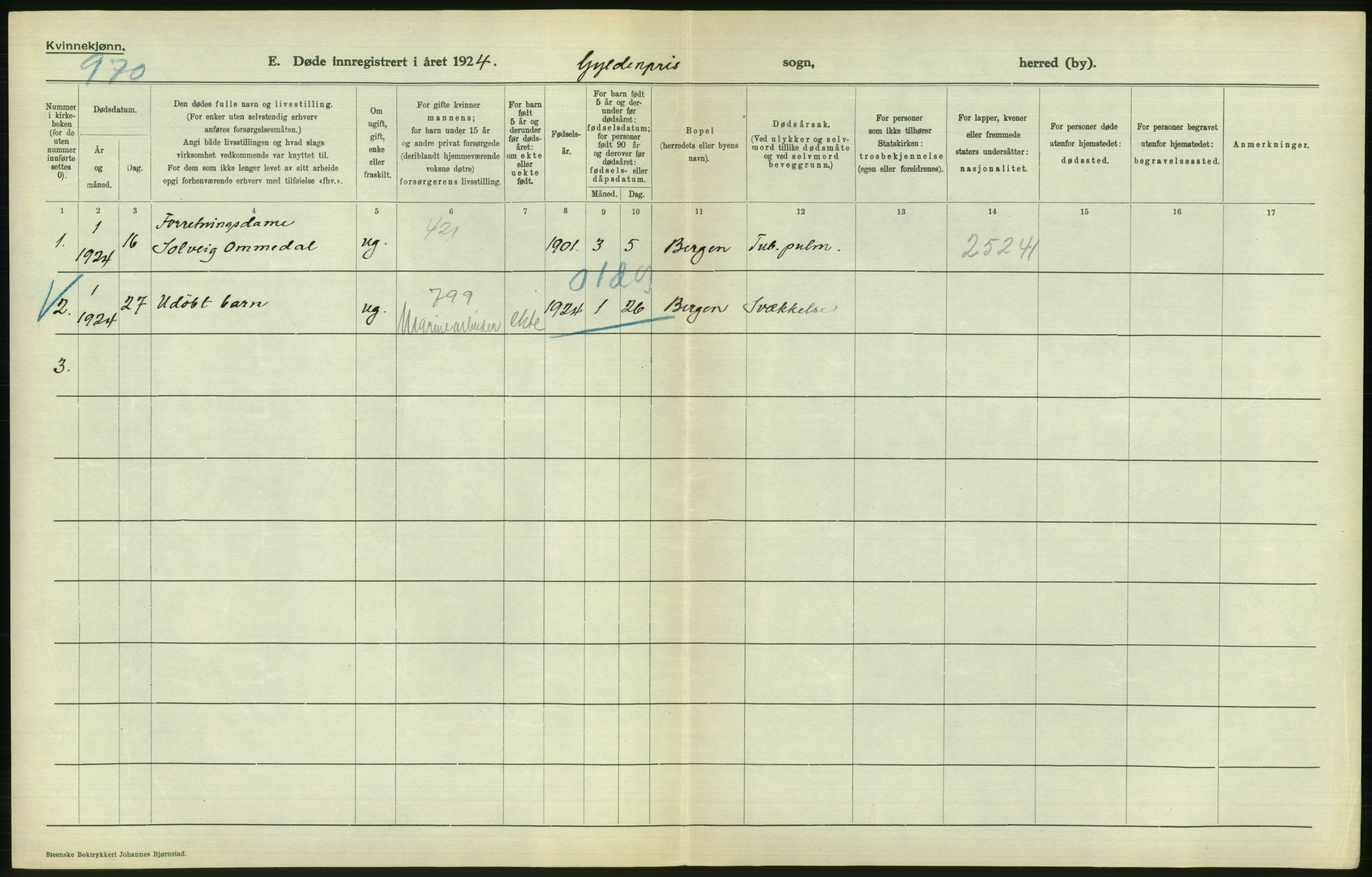 Statistisk sentralbyrå, Sosiodemografiske emner, Befolkning, RA/S-2228/D/Df/Dfc/Dfcd/L0028: Bergen: Gifte, døde., 1924, p. 704