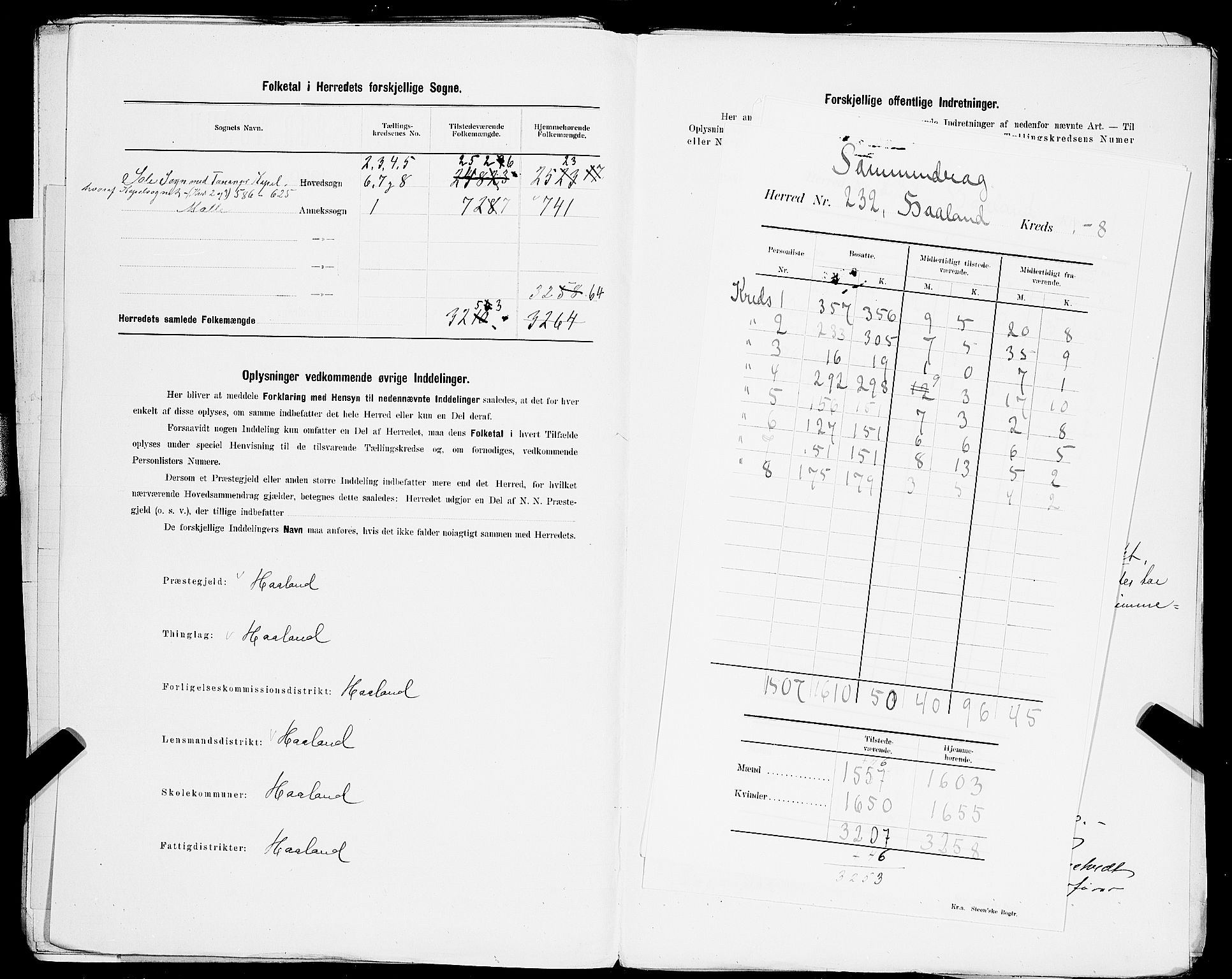 SAST, 1900 census for Haaland, 1900, p. 5