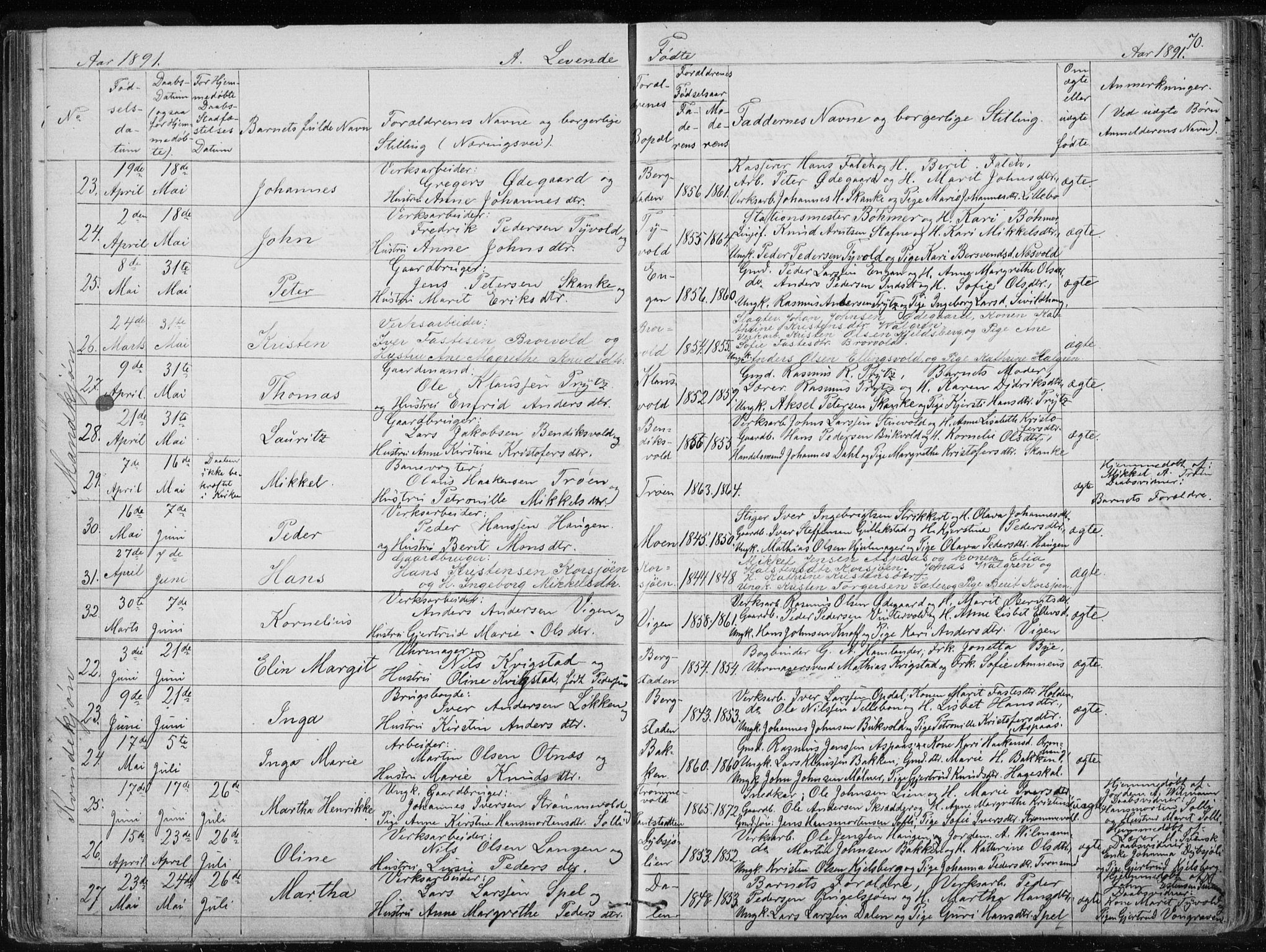 Ministerialprotokoller, klokkerbøker og fødselsregistre - Sør-Trøndelag, AV/SAT-A-1456/681/L0940: Parish register (copy) no. 681C04, 1880-1895, p. 70