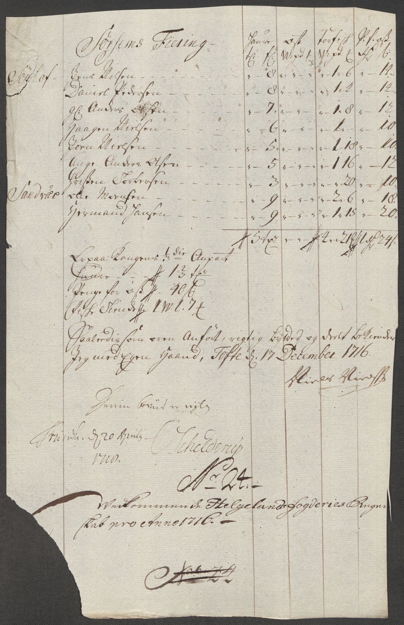 Rentekammeret inntil 1814, Reviderte regnskaper, Fogderegnskap, AV/RA-EA-4092/R65/L4514: Fogderegnskap Helgeland, 1716, p. 225