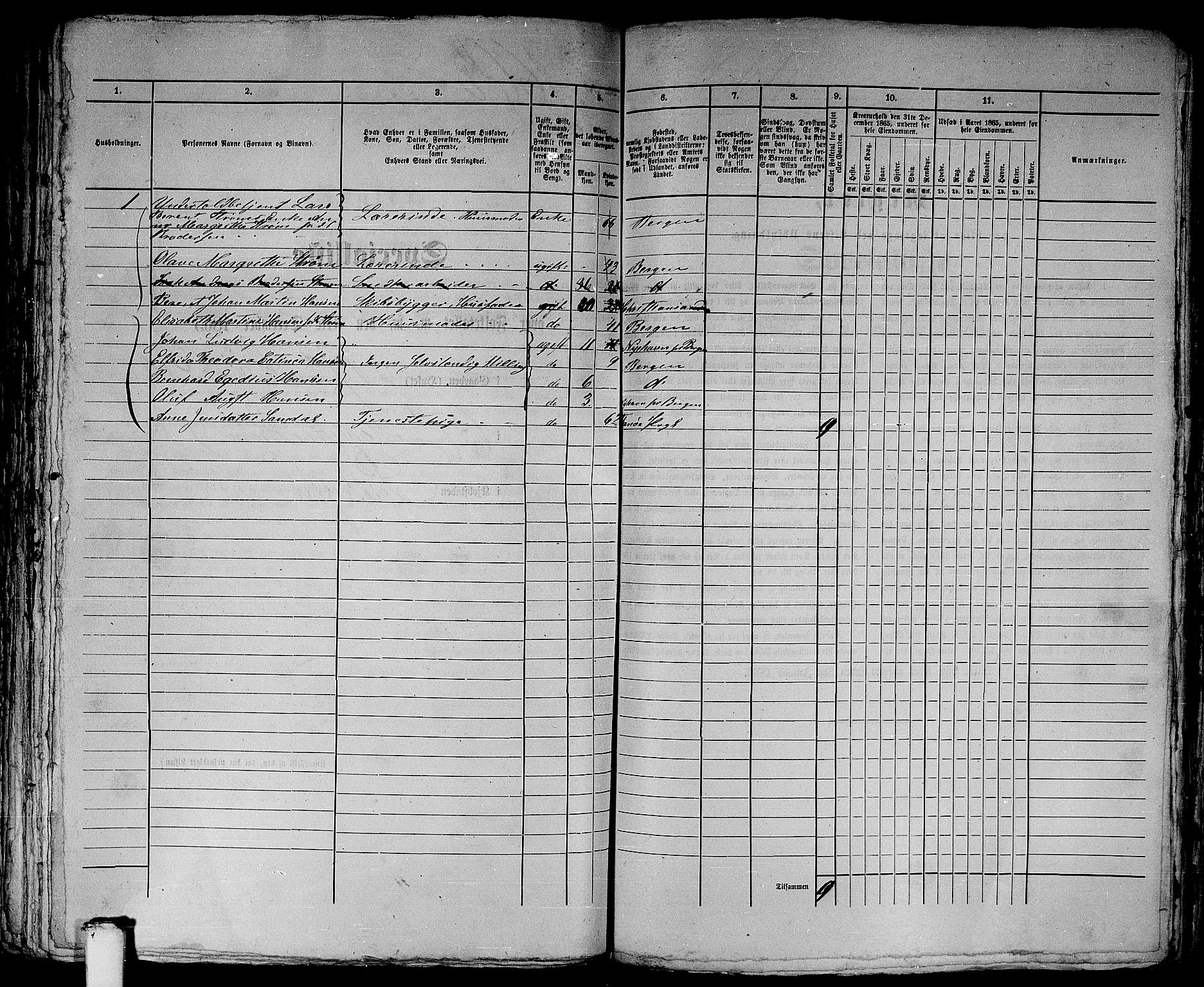 RA, 1865 census for Bergen, 1865, p. 3394