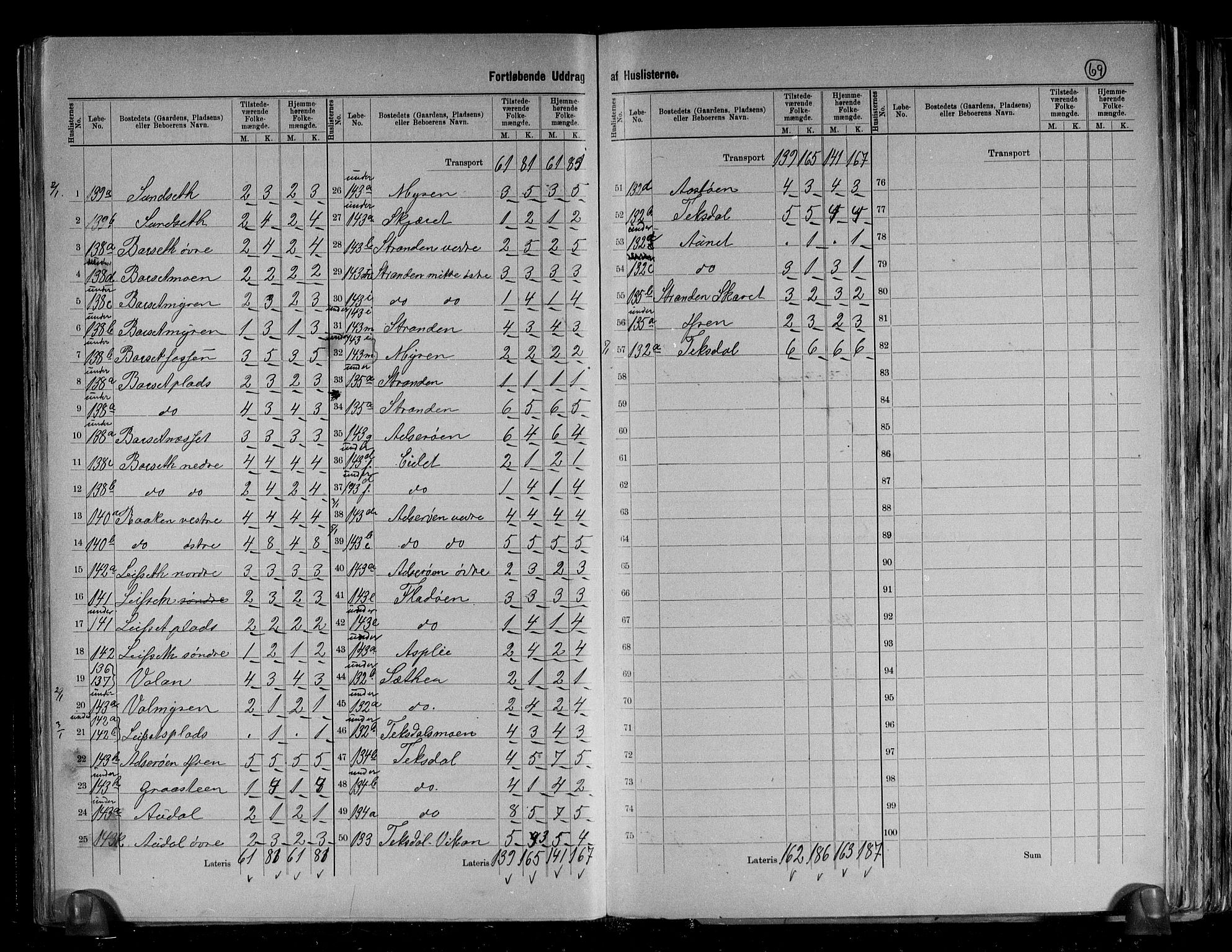 RA, 1891 census for 1630 Åfjord, 1891, p. 30