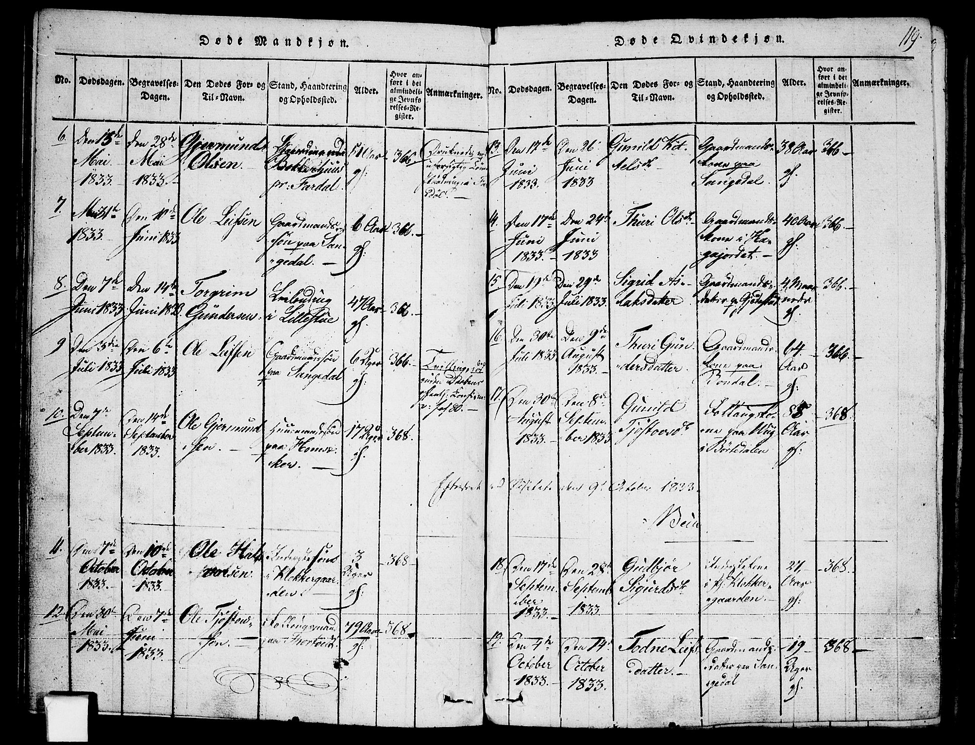 Fyresdal kirkebøker, SAKO/A-263/F/Fa/L0003: Parish register (official) no. I 3, 1815-1840, p. 119