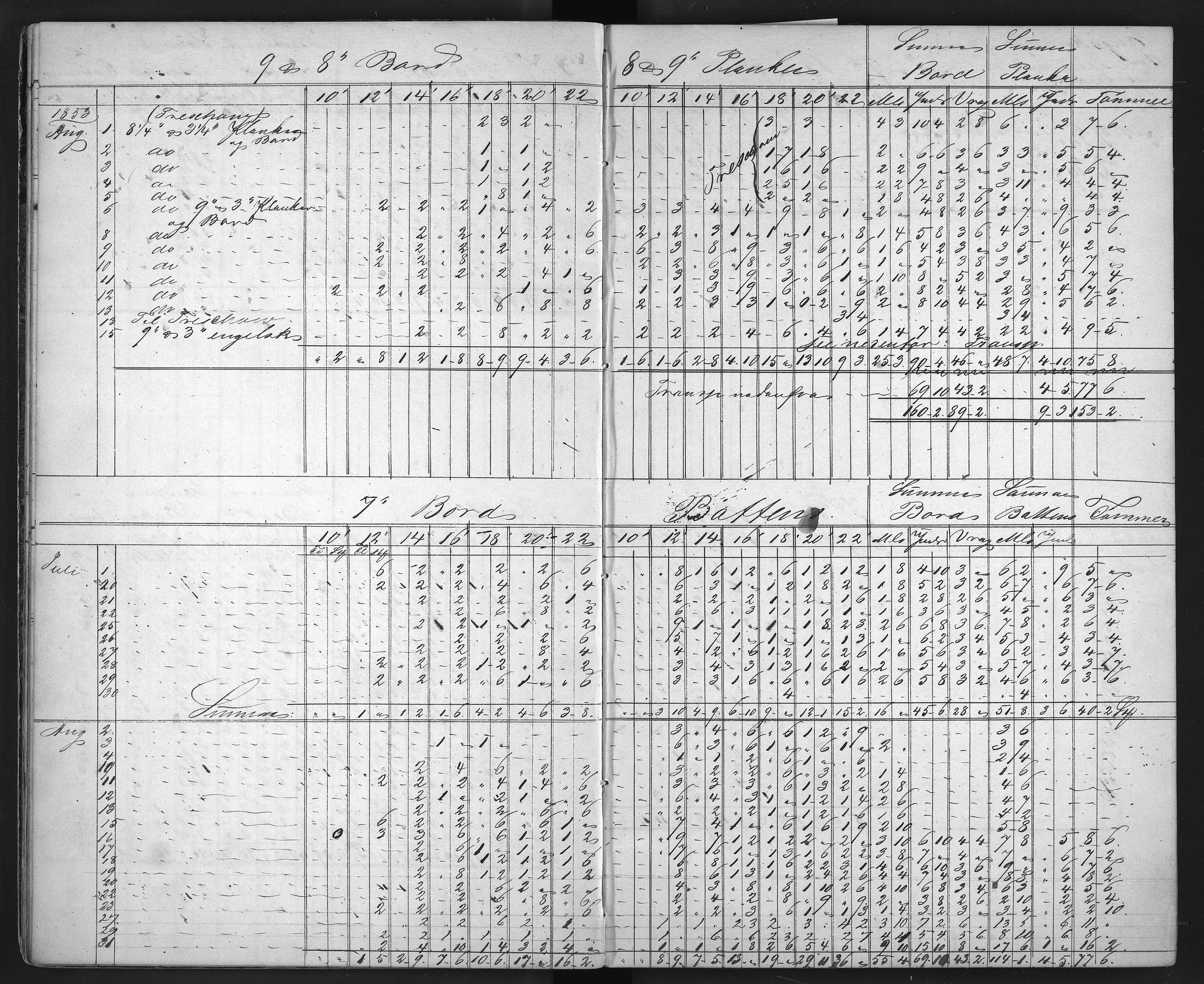 Froland Verk, AAKS/DA-1023/1/01/L0009: Sagbruksbok, 1850-1858