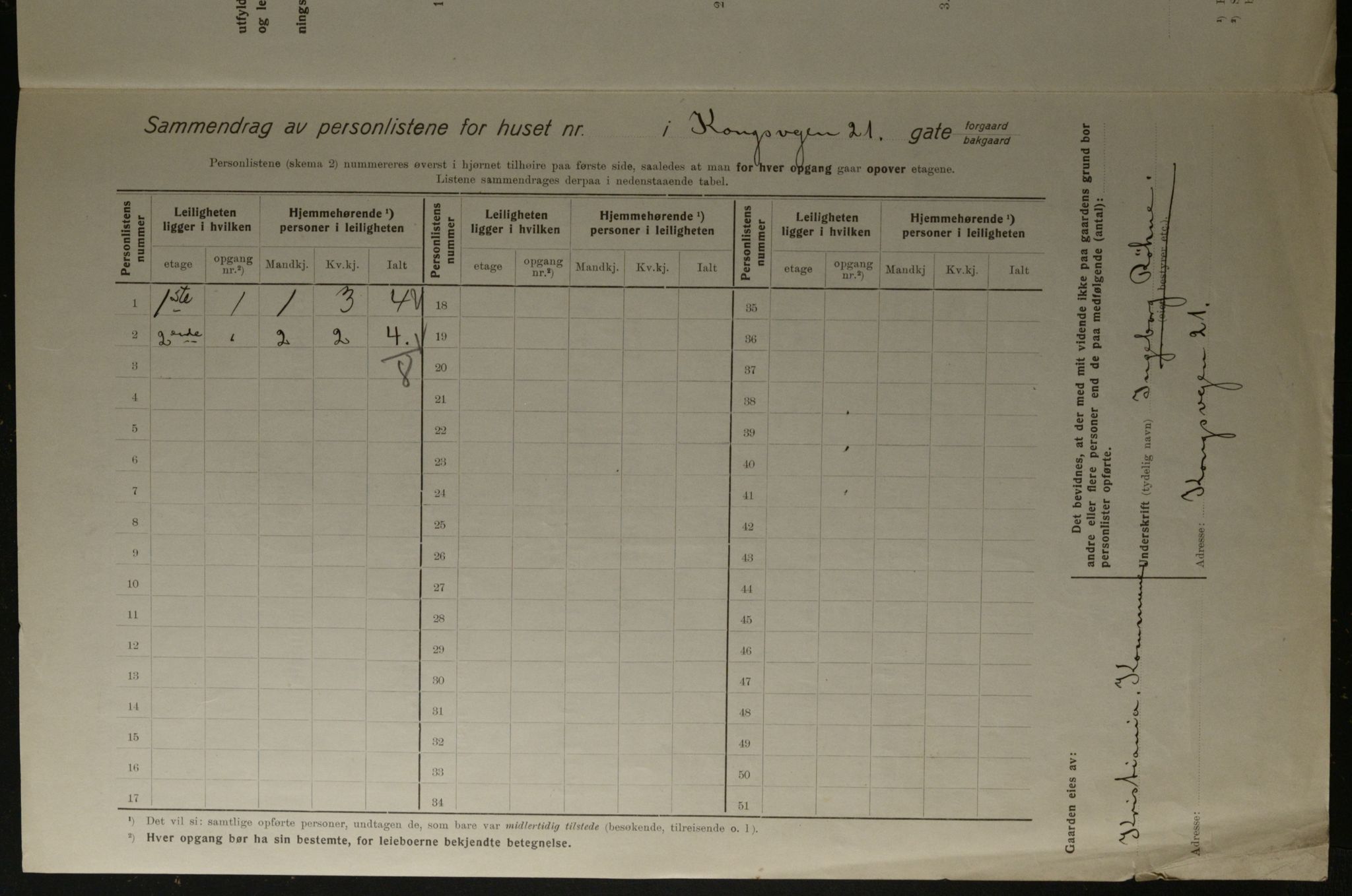 OBA, Municipal Census 1923 for Kristiania, 1923, p. 59325