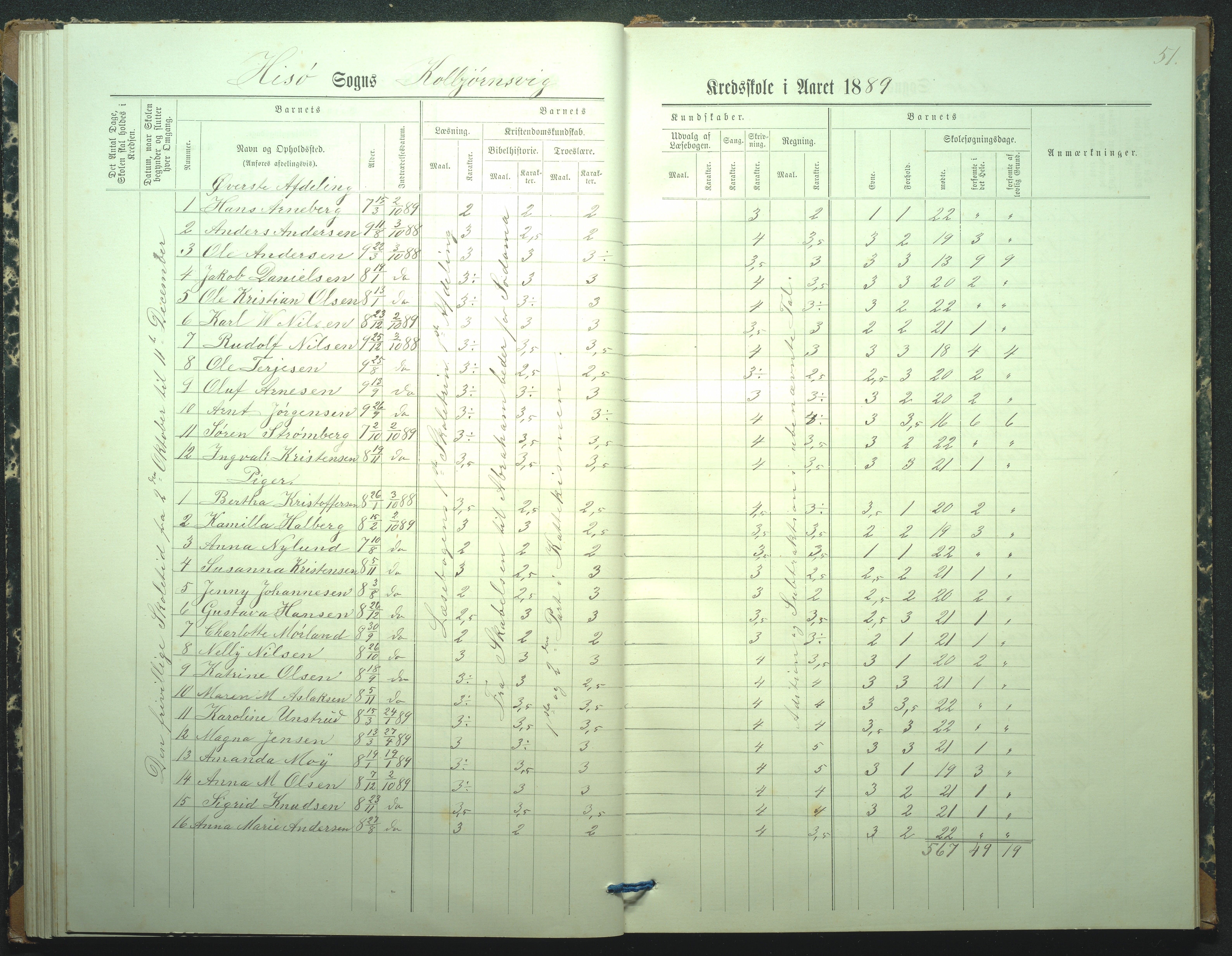 Hisøy kommune, Kolbjørnsvik Skole, AAKS/KA0922-550a/F02/L0001: Skoleprotokoll, 1886-1951, p. 51