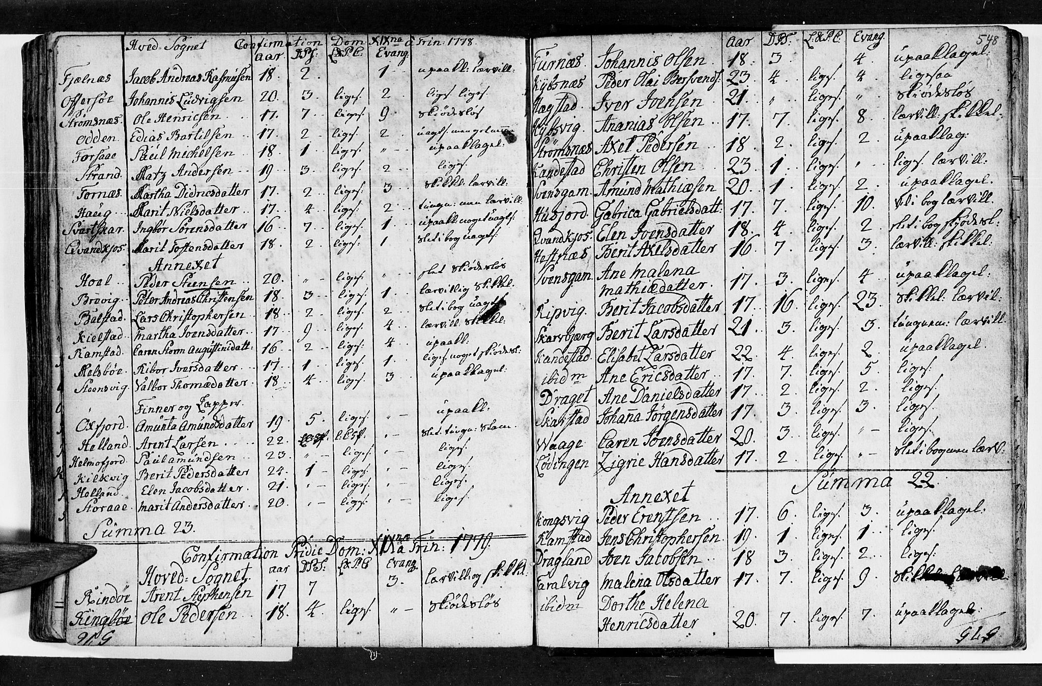 Ministerialprotokoller, klokkerbøker og fødselsregistre - Nordland, SAT/A-1459/872/L1029: Parish register (official) no. 872A04, 1765-1787, p. 547-548