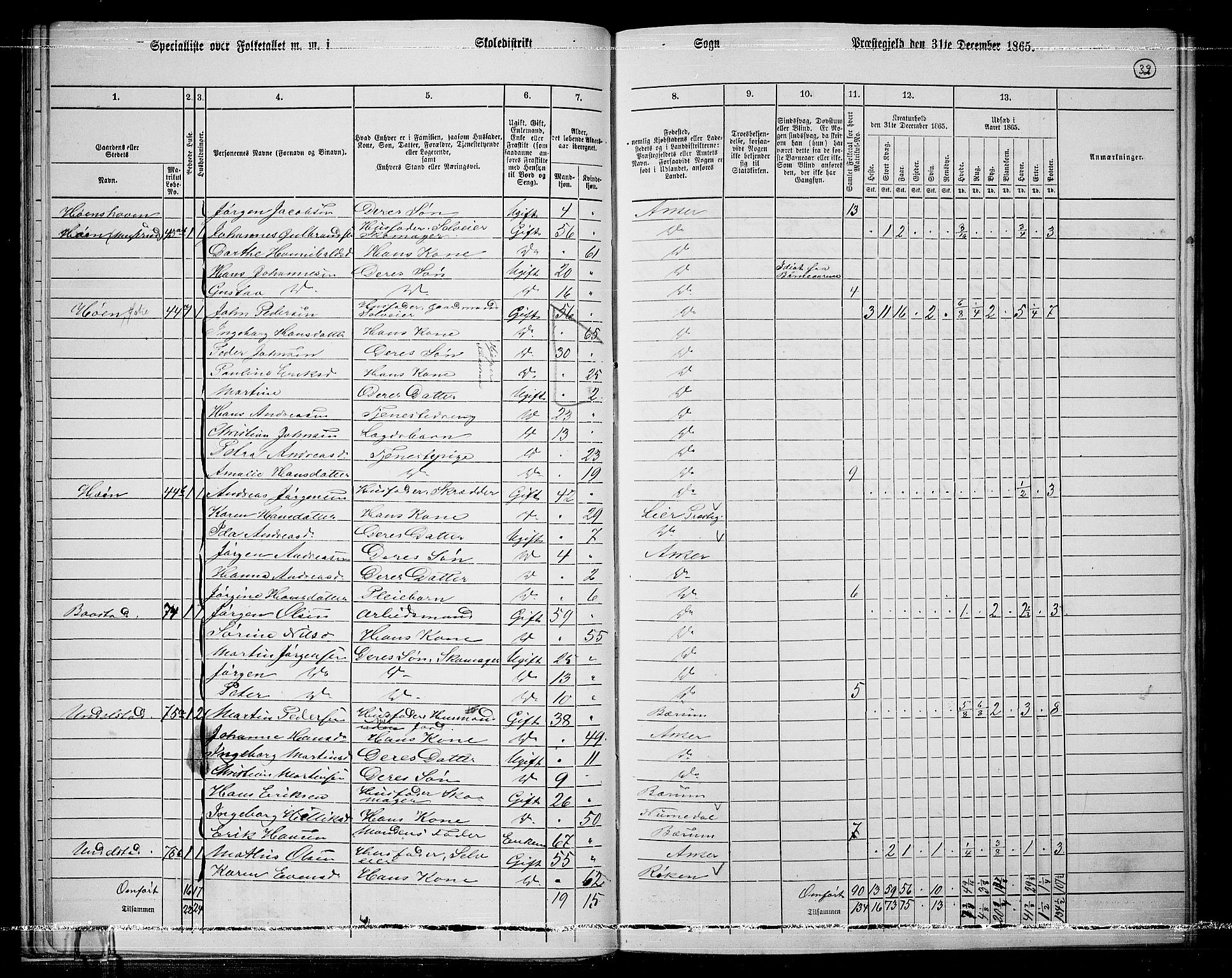 RA, 1865 census for Asker, 1865, p. 34