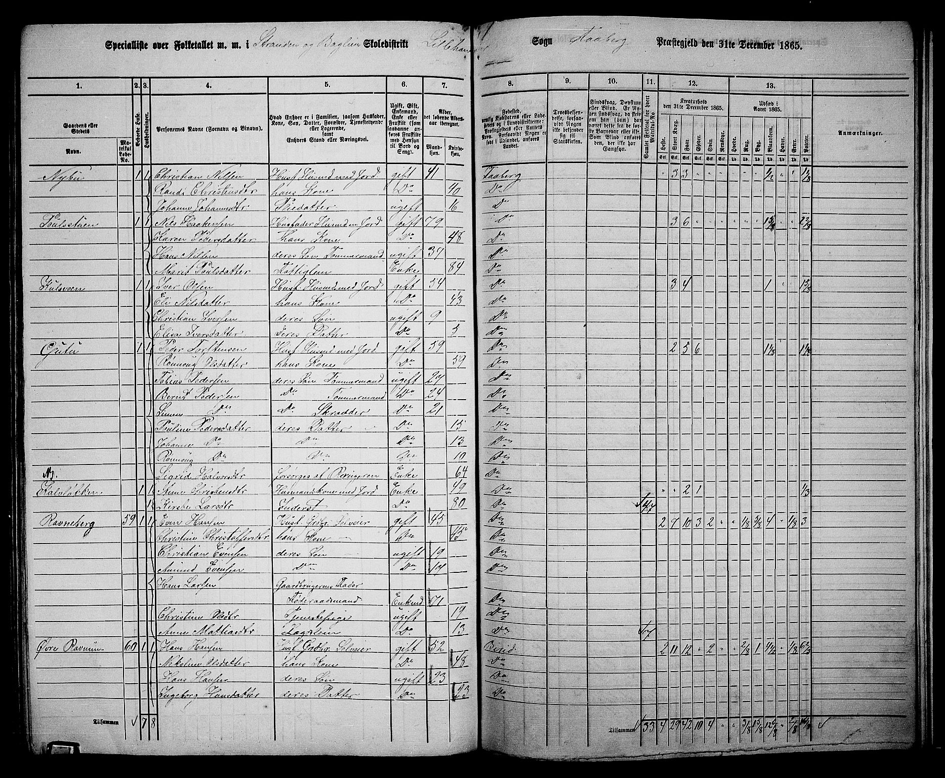 RA, 1865 census for Fåberg/Fåberg og Lillehammer, 1865, p. 236