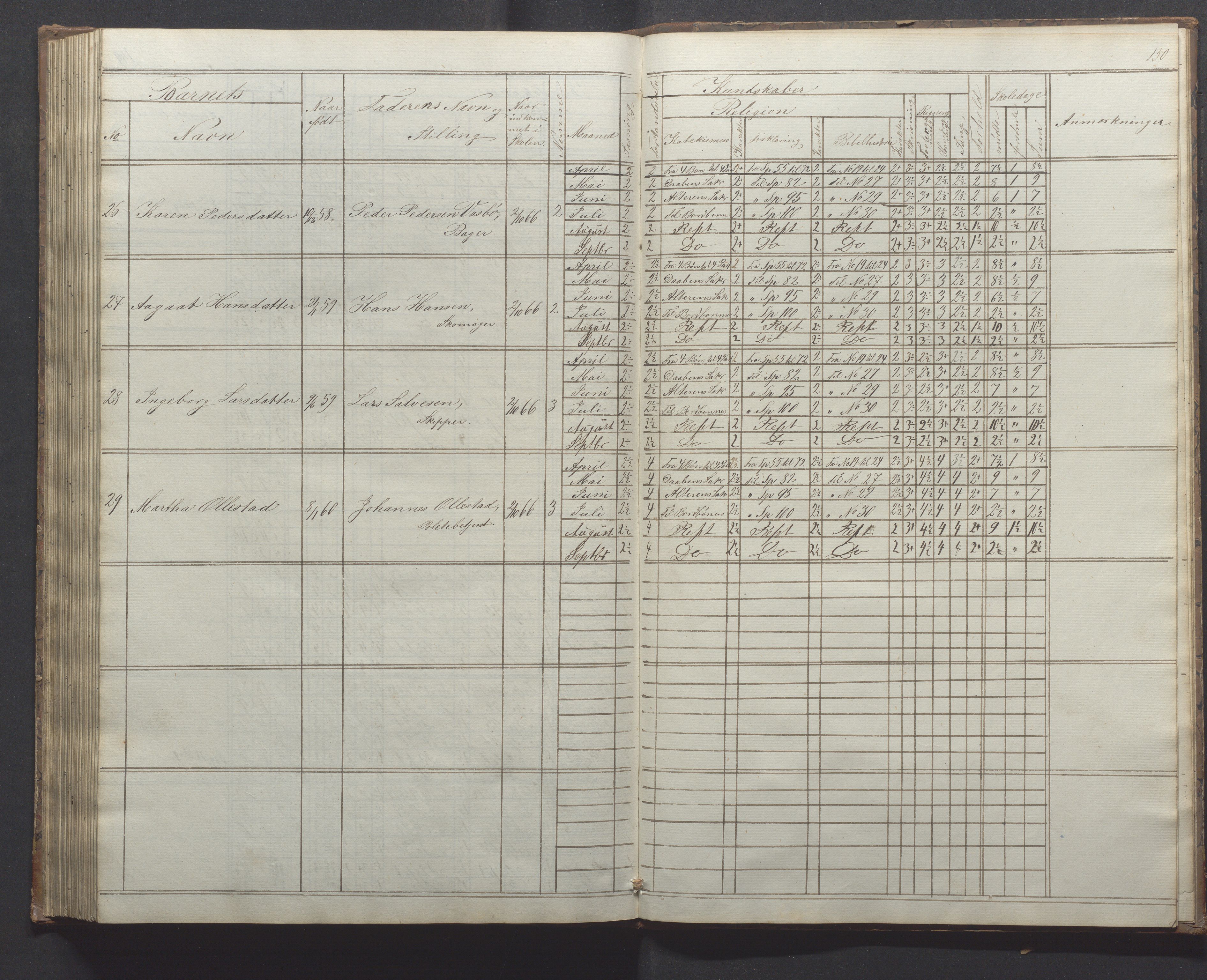 Egersund kommune (Ladested) - Egersund almueskole/folkeskole, IKAR/K-100521/H/L0010: Skoleprotokoll - Almueskolen, 1. klasse, 1862-1867, p. 150