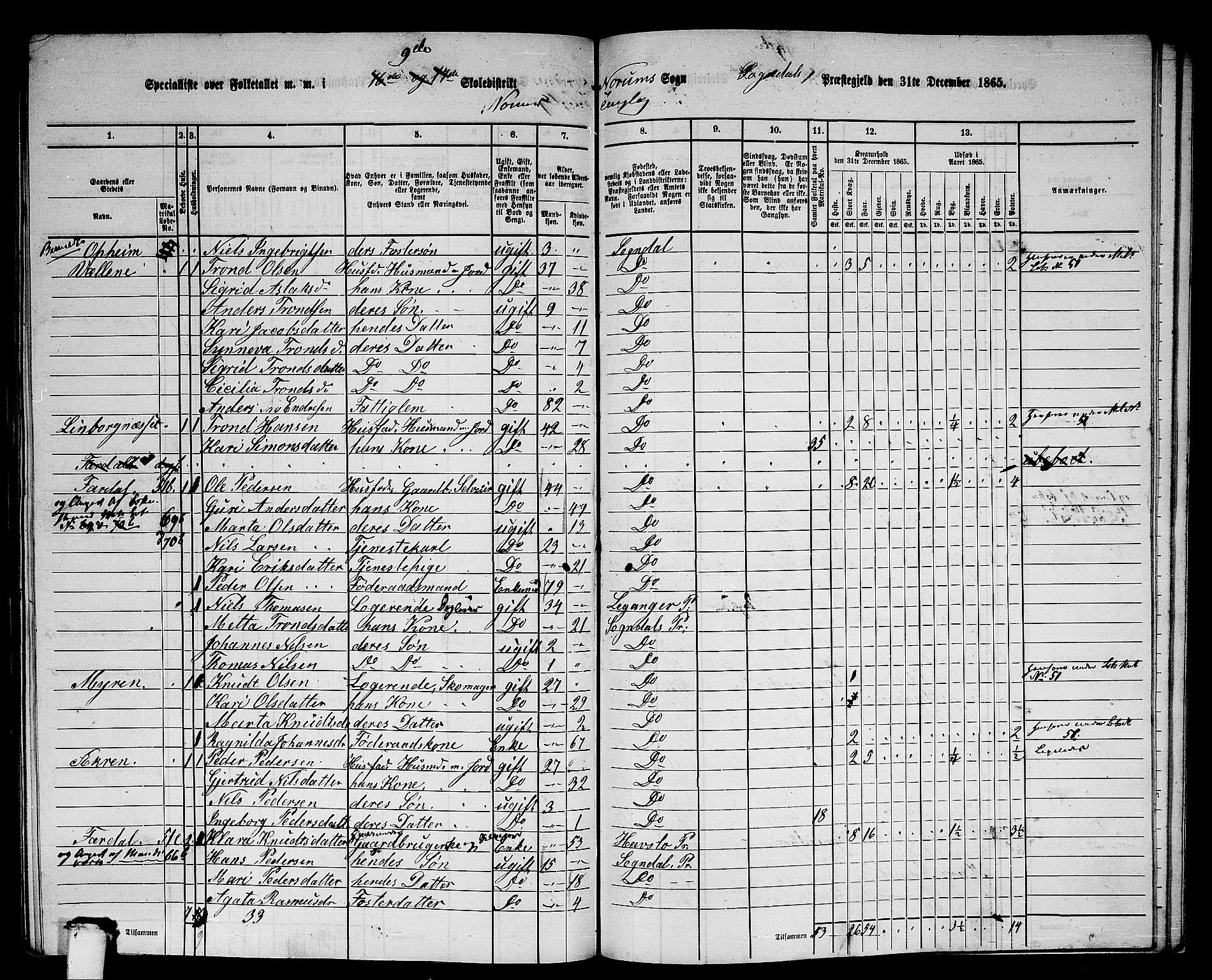 RA, 1865 census for Sogndal, 1865, p. 151