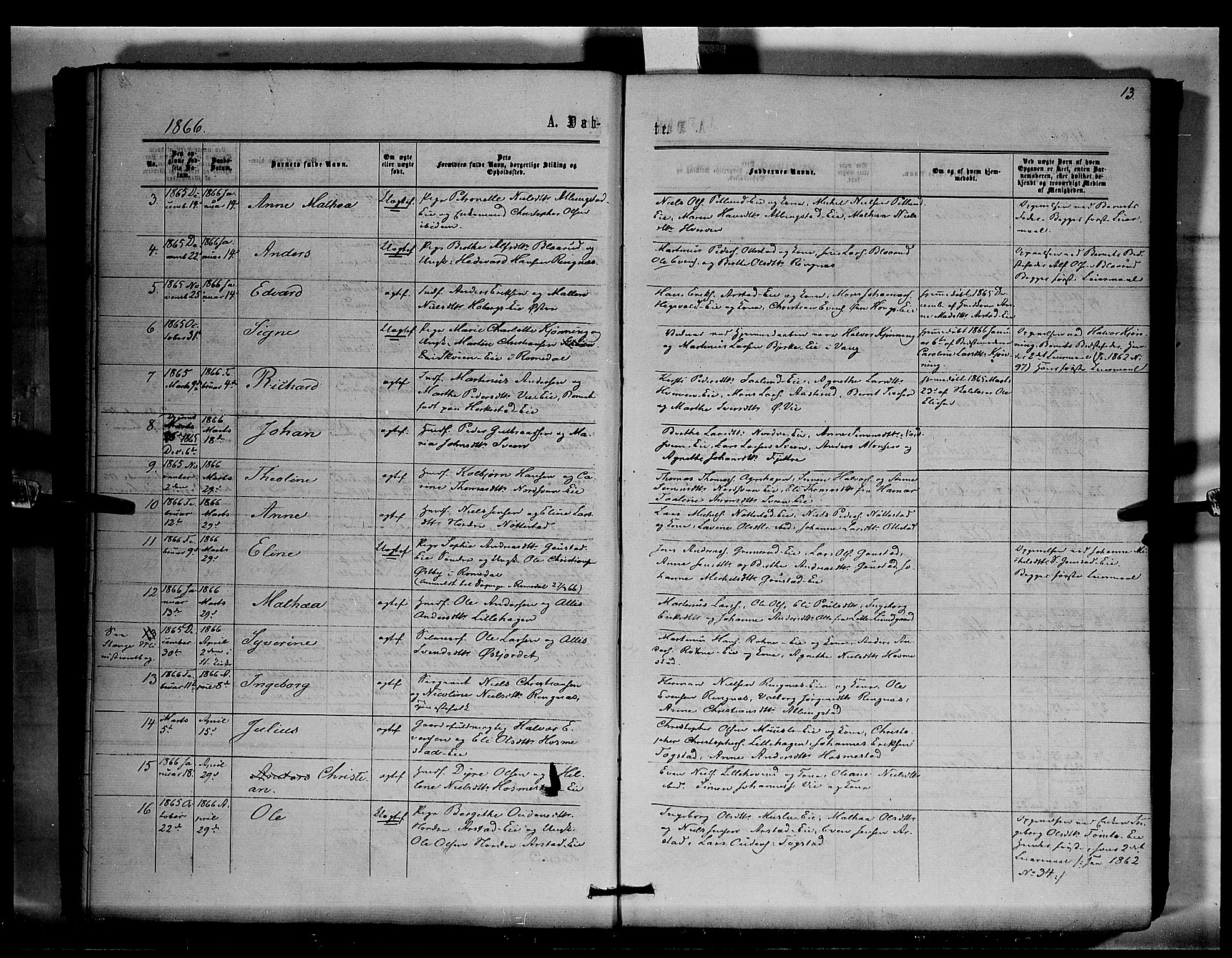 Stange prestekontor, SAH/PREST-002/K/L0015: Parish register (official) no. 15, 1862-1879, p. 13