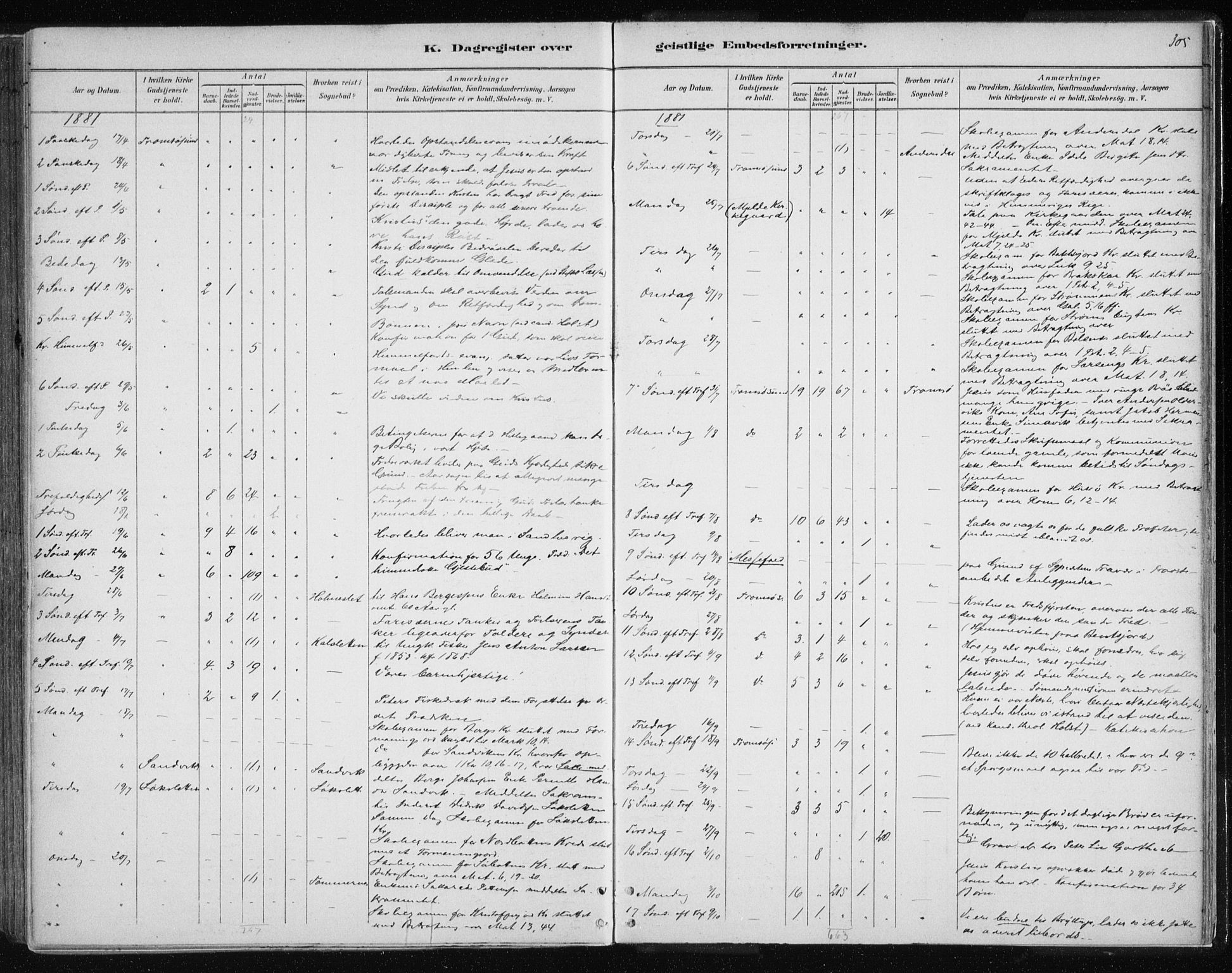 Tromsøysund sokneprestkontor, AV/SATØ-S-1304/G/Ga/L0004kirke: Parish register (official) no. 4, 1880-1888, p. 305