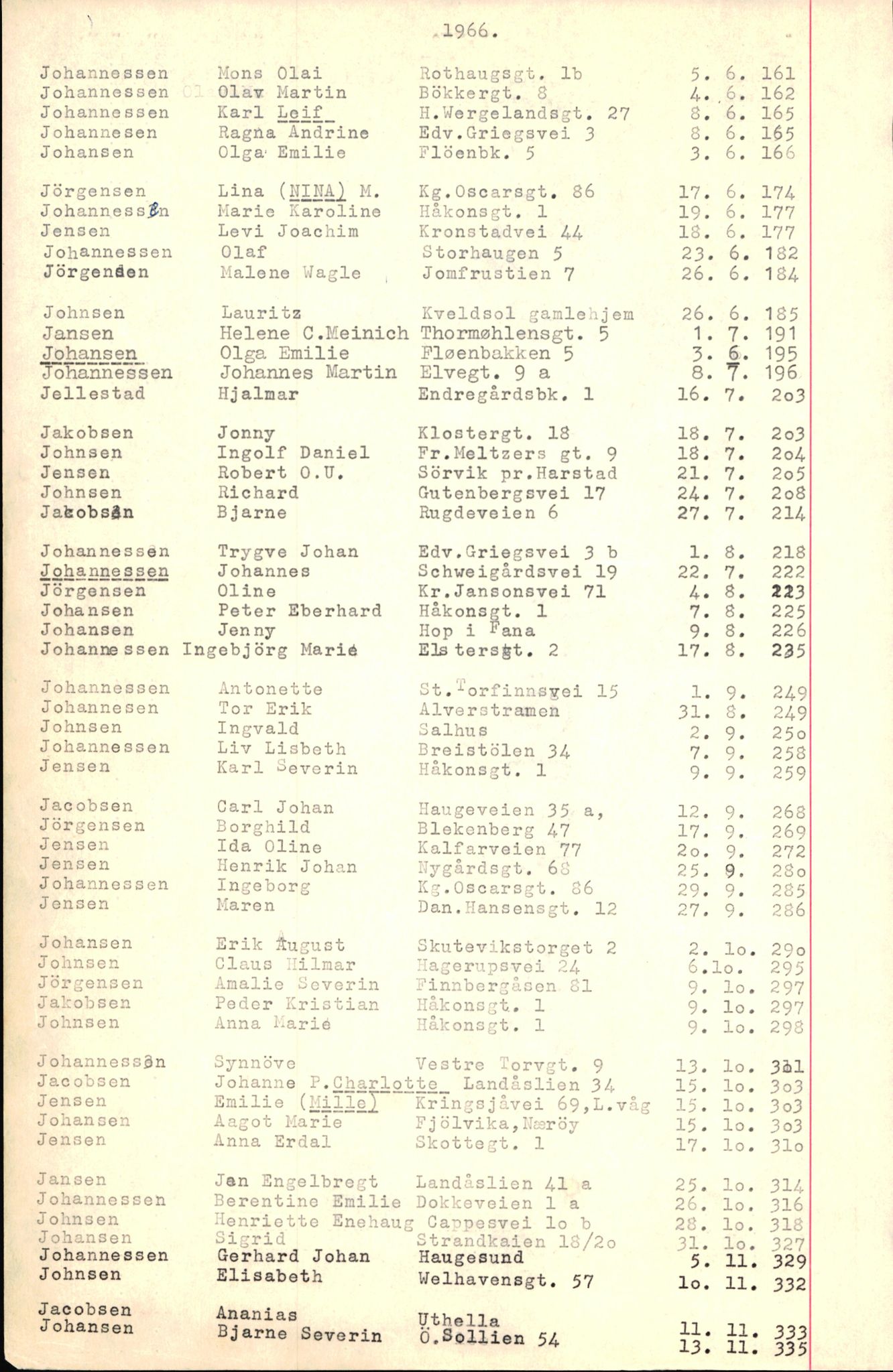 Byfogd og Byskriver i Bergen, SAB/A-3401/06/06Nb/L0008: Register til dødsfalljournaler, 1966-1969, p. 77