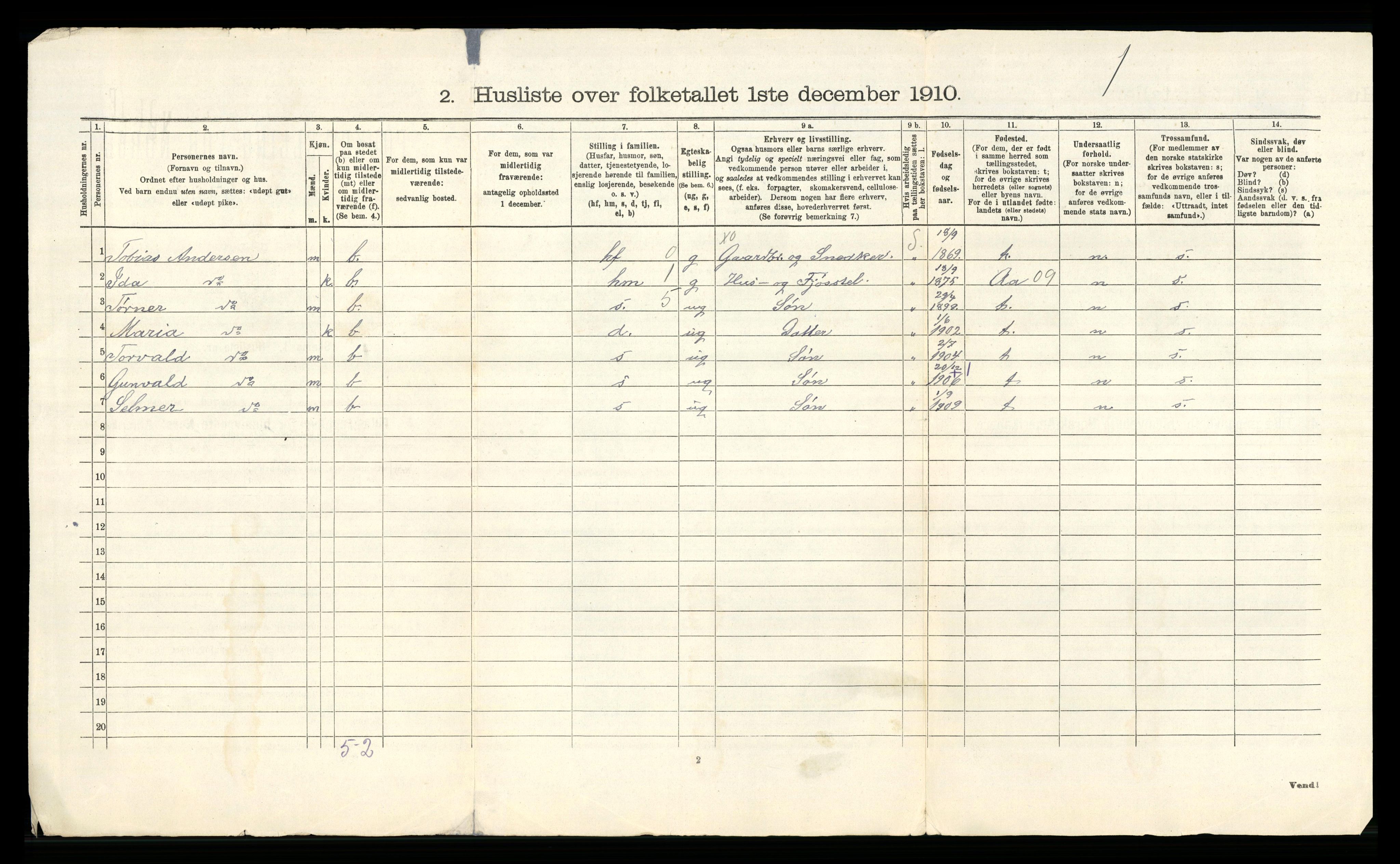 RA, 1910 census for Spind, 1910, p. 21