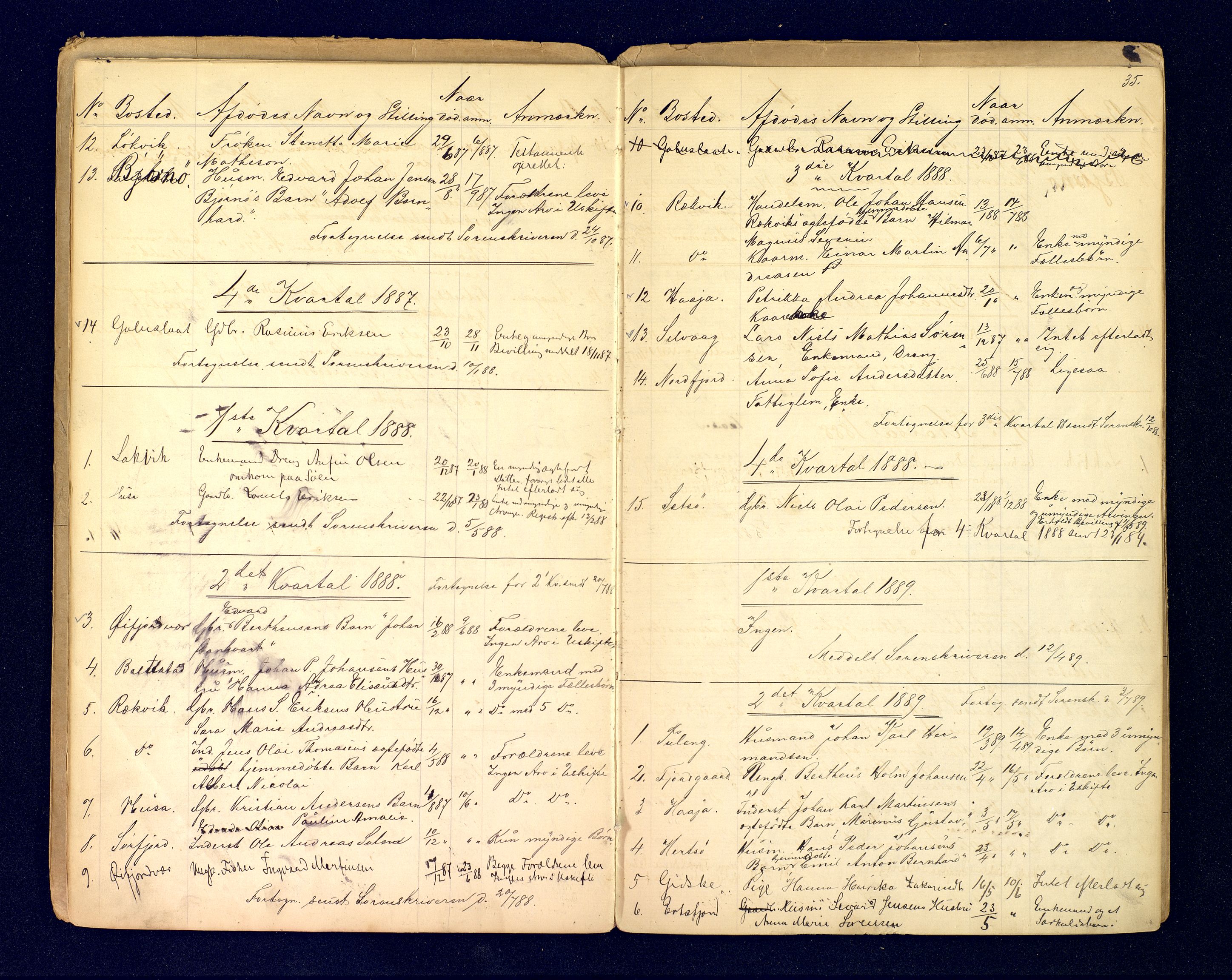 Lenvik lensmannskontor, AV/SATØ-SATO-102/1/F/Fg/Fga/L0087: Dødsfallsprotokoll, 1887-1894, p. 34-35