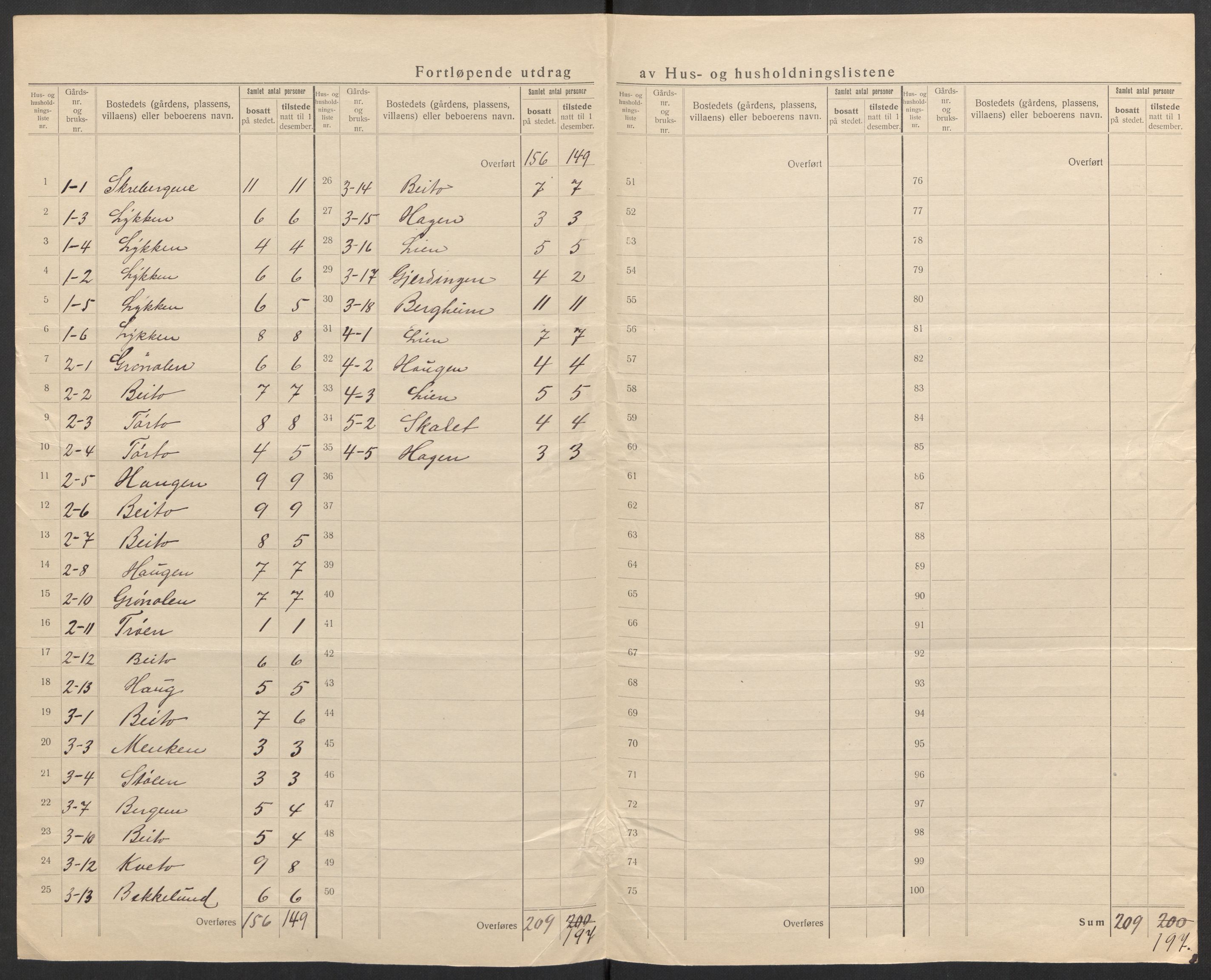 SAH, 1920 census for Øystre Slidre, 1920, p. 10