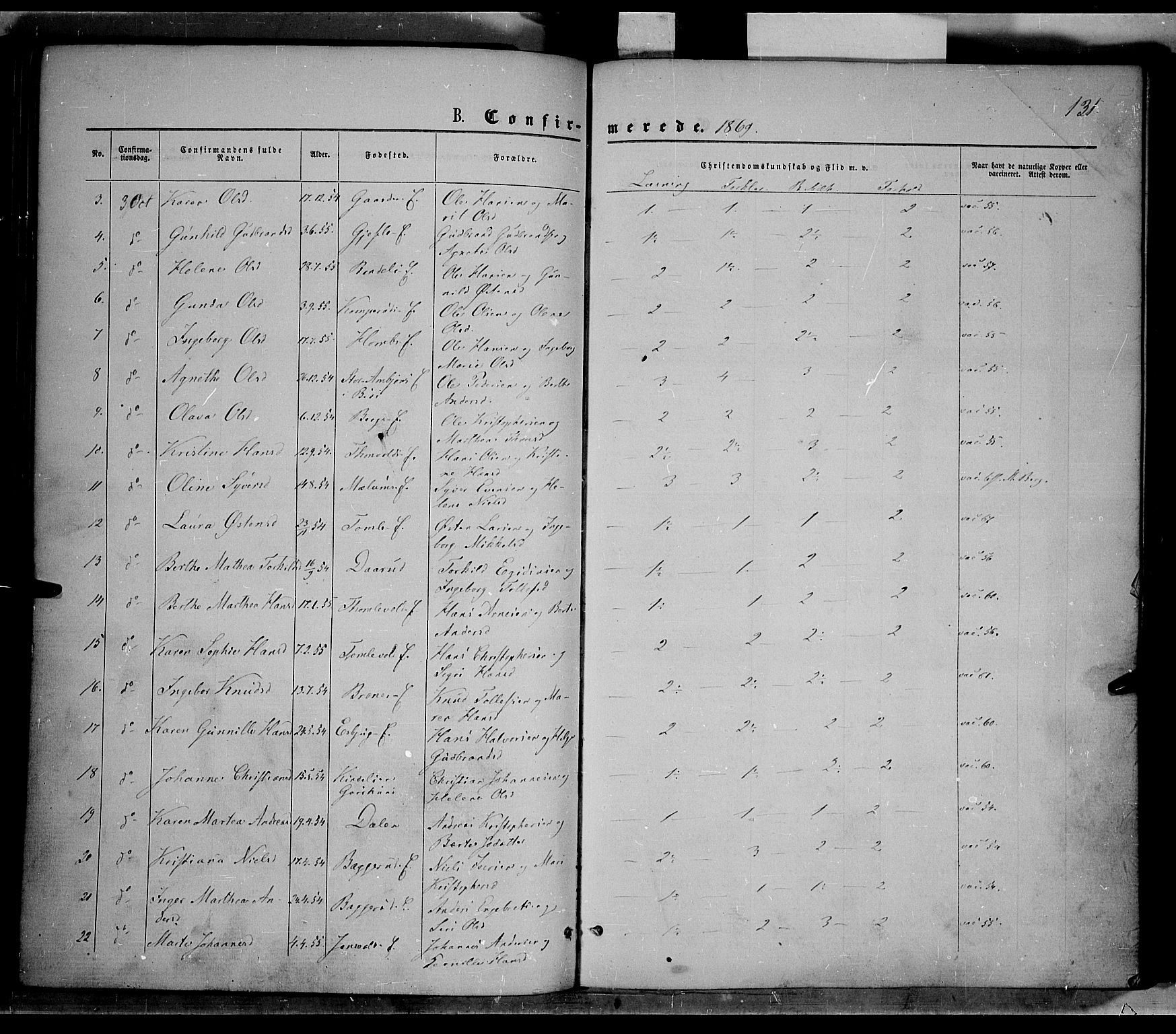 Nordre Land prestekontor, AV/SAH-PREST-124/H/Ha/Haa/L0001: Parish register (official) no. 1, 1860-1871, p. 131