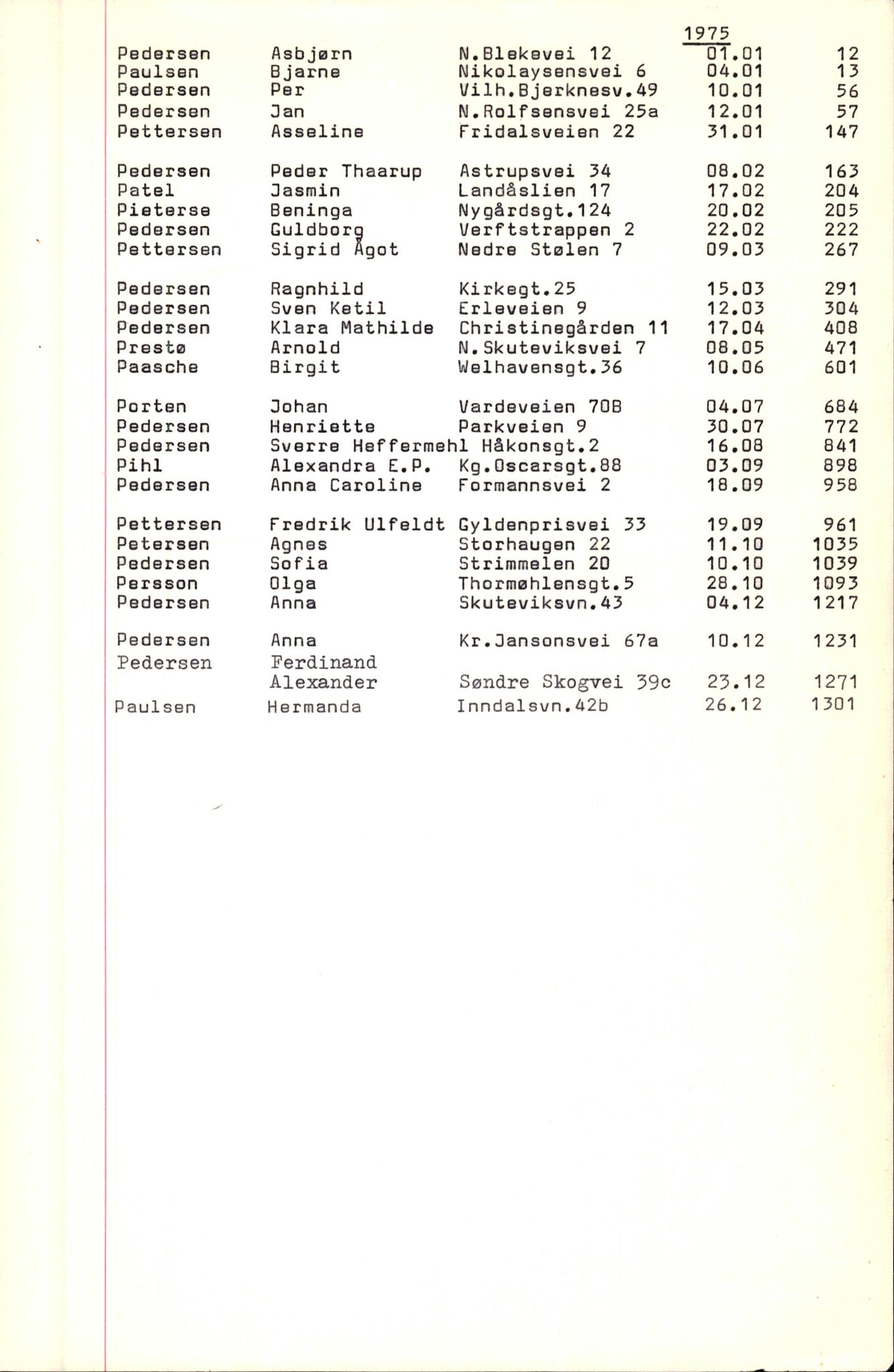 Byfogd og Byskriver i Bergen, SAB/A-3401/06/06Nb/L0010: Register til dødsfalljournaler, 1973-1975, p. 82