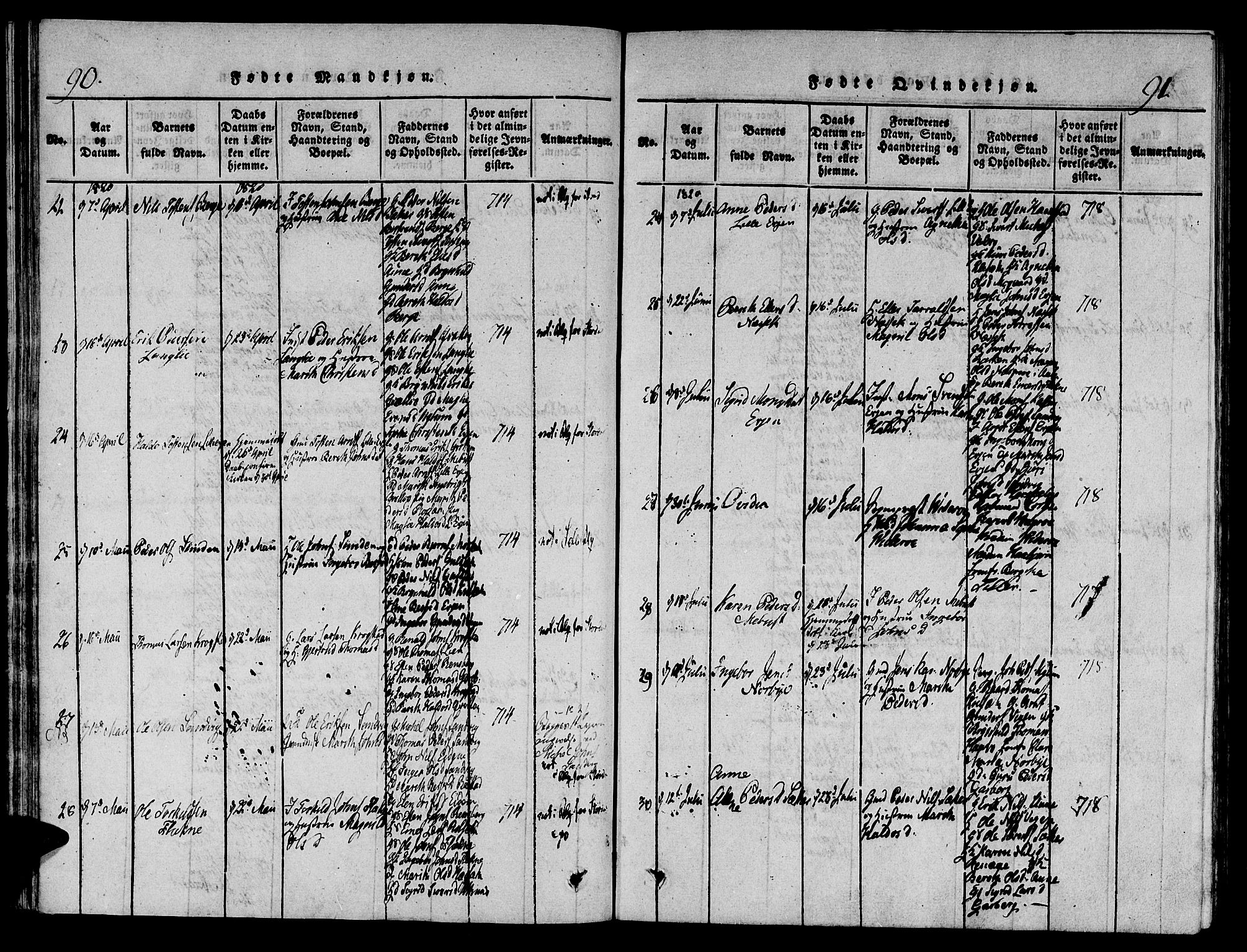 Ministerialprotokoller, klokkerbøker og fødselsregistre - Sør-Trøndelag, AV/SAT-A-1456/695/L1141: Parish register (official) no. 695A04 /1, 1816-1824, p. 90-91