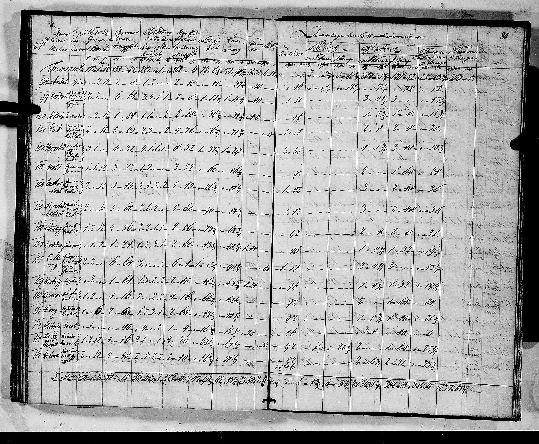 Rentekammeret inntil 1814, Realistisk ordnet avdeling, AV/RA-EA-4070/N/Nb/Nbf/L0135: Sunnhordland matrikkelprotokoll, 1723, p. 85