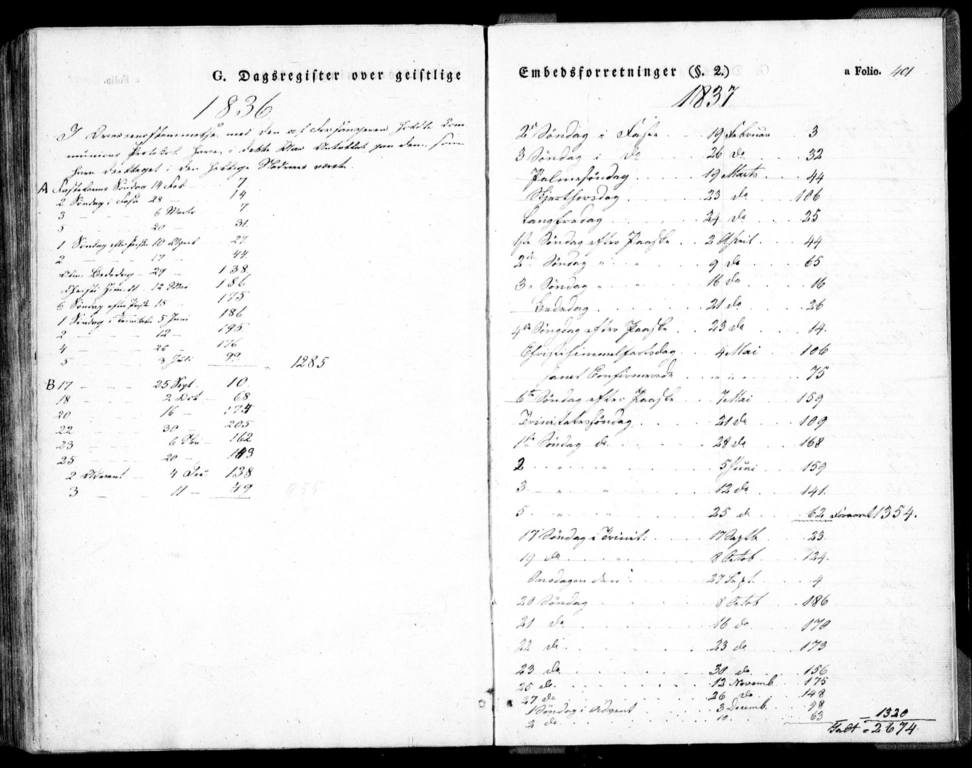 Holt sokneprestkontor, SAK/1111-0021/F/Fa/L0007: Parish register (official) no. A 7, 1836-1848, p. 401