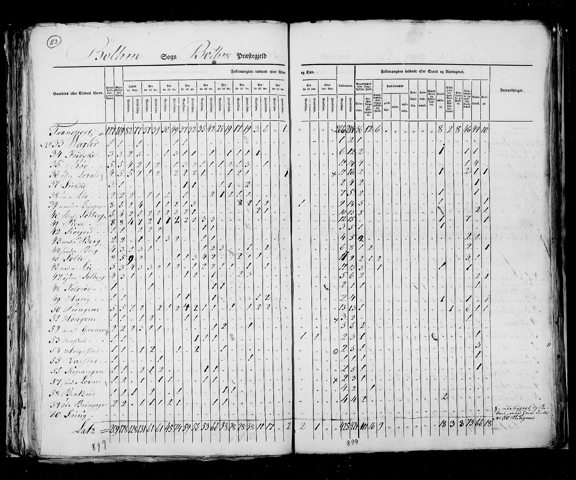 RA, Census 1825, vol. 8: Jarlsberg og Larvik amt, 1825, p. 83