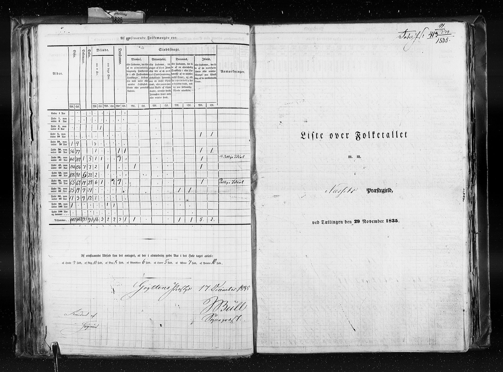 RA, Census 1835, vol. 8: Romsdal amt og Søndre Trondhjem amt, 1835, p. 91